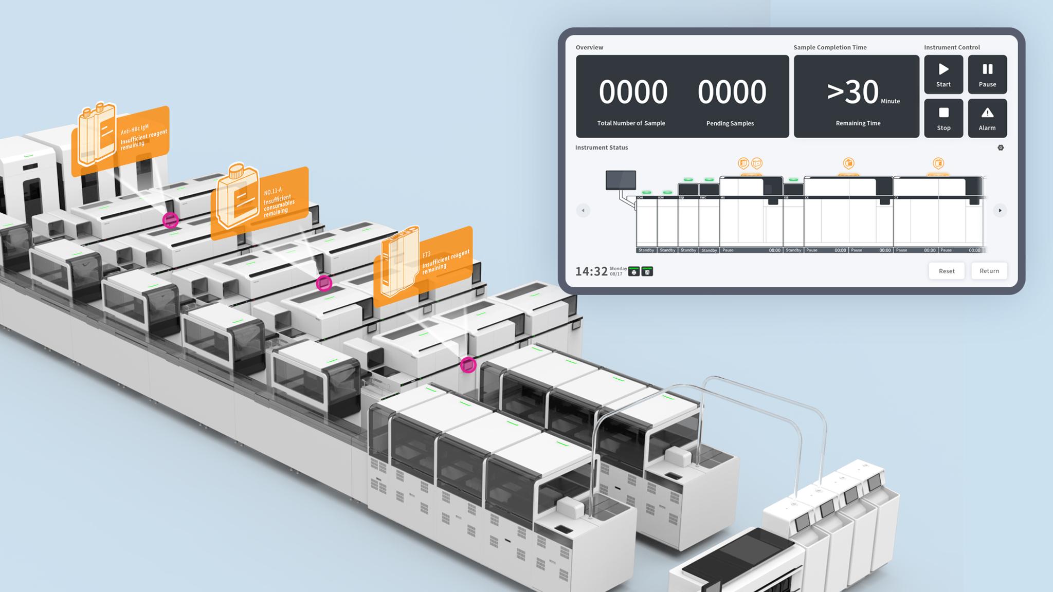 Intelligent And Integrated Laboratory