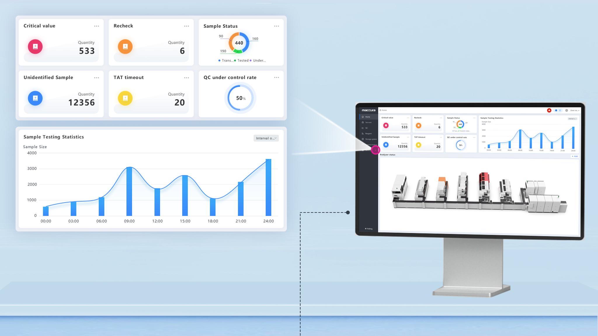 Intelligent And Integrated Laboratory