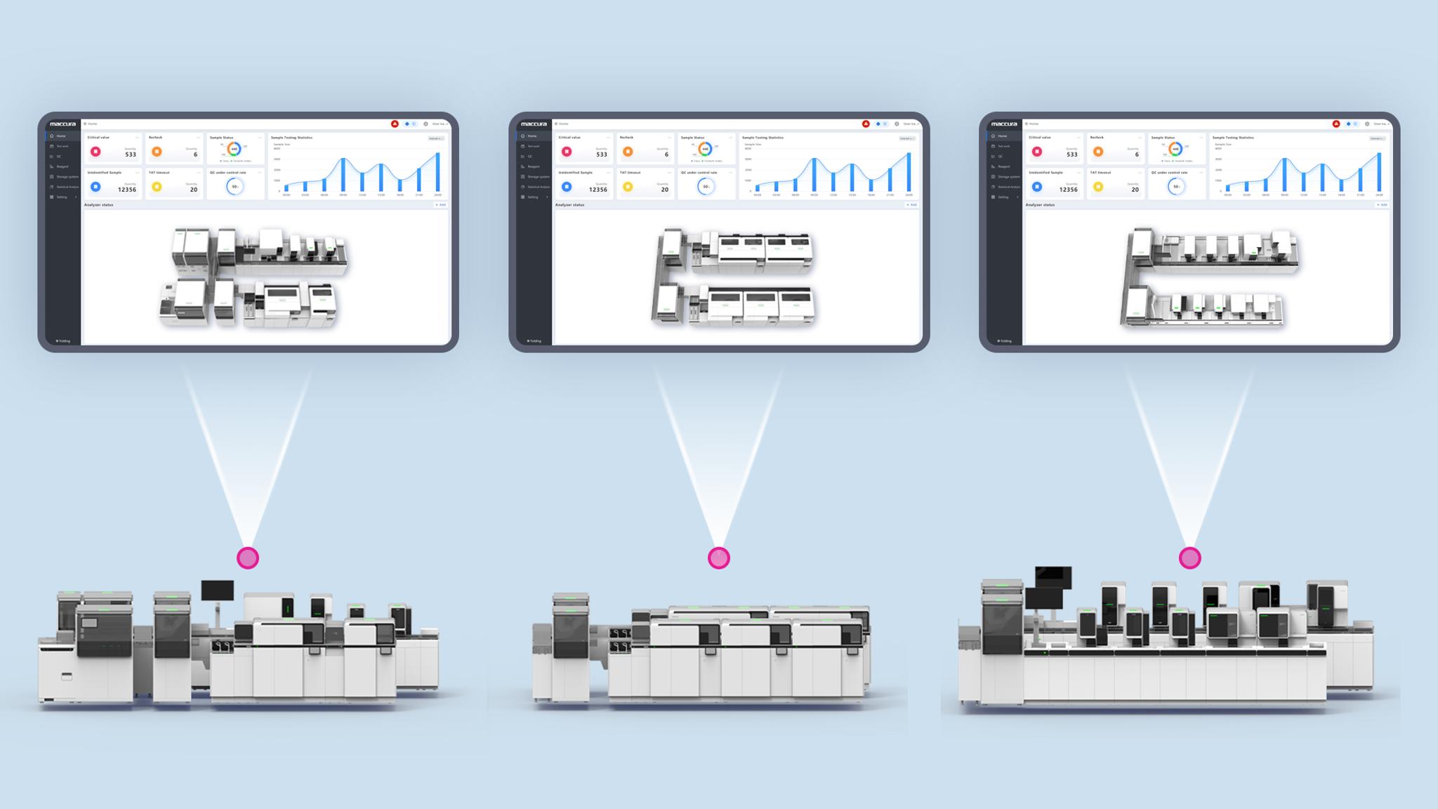 Intelligent And Integrated Laboratory