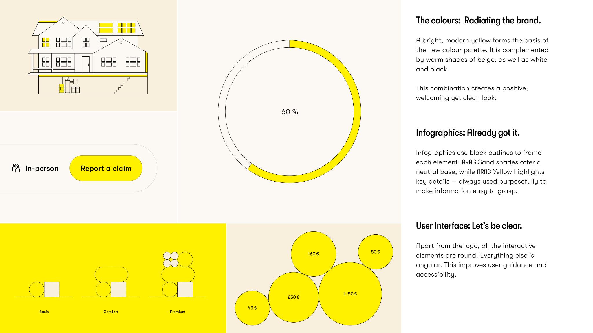 ARAG — Focusing on People is our identity