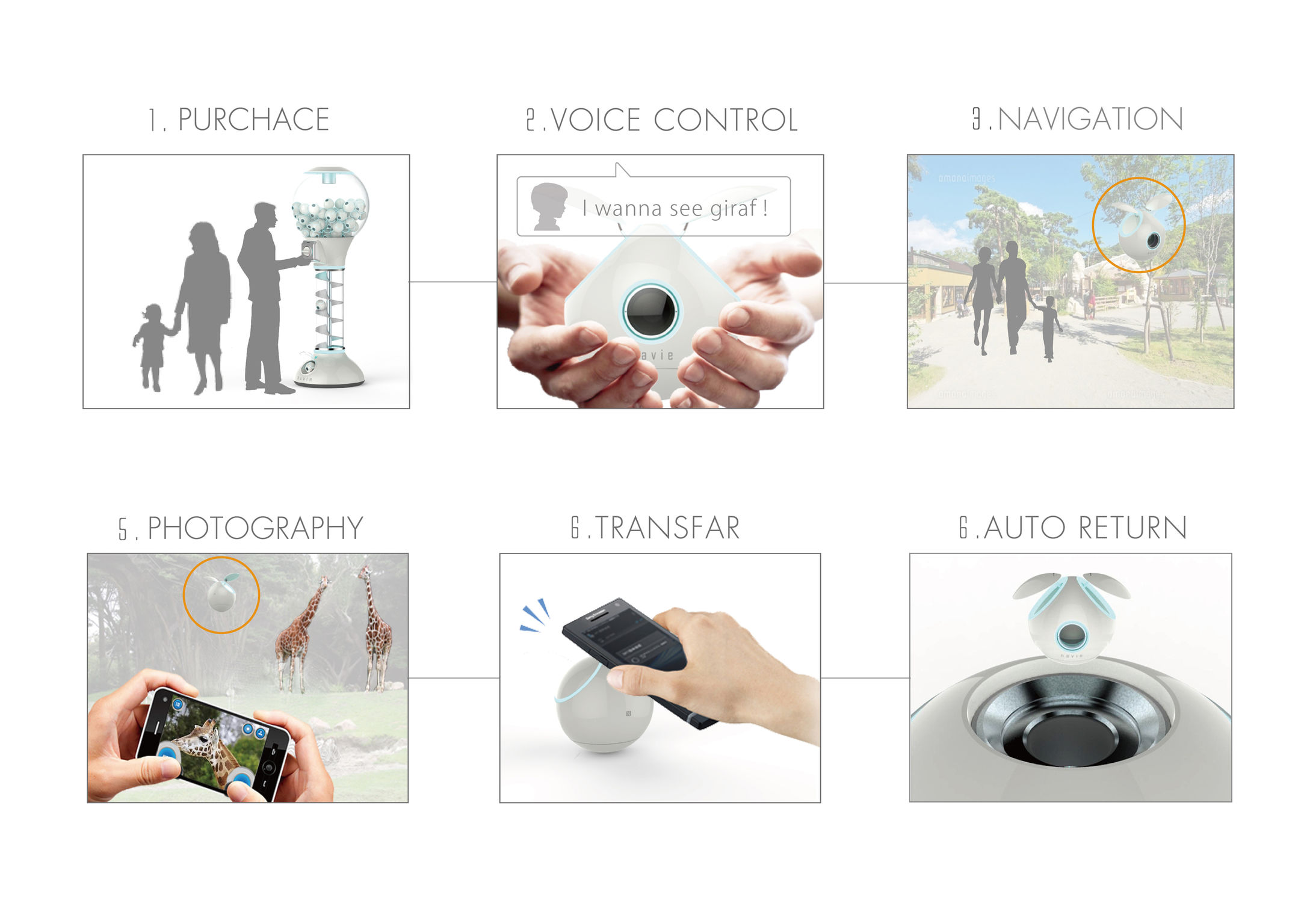 navit -the rental drone-