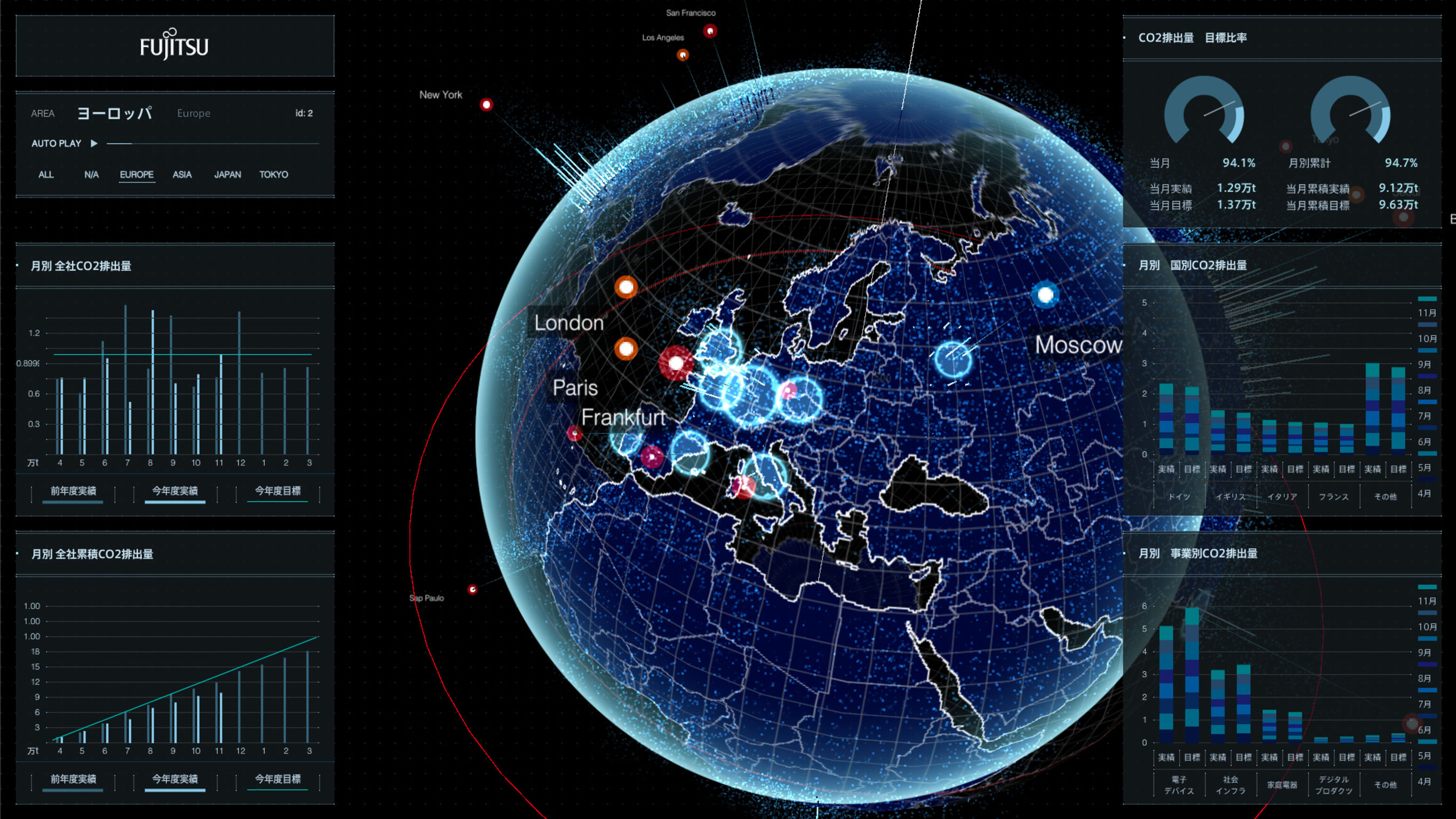 Environment Dashboard