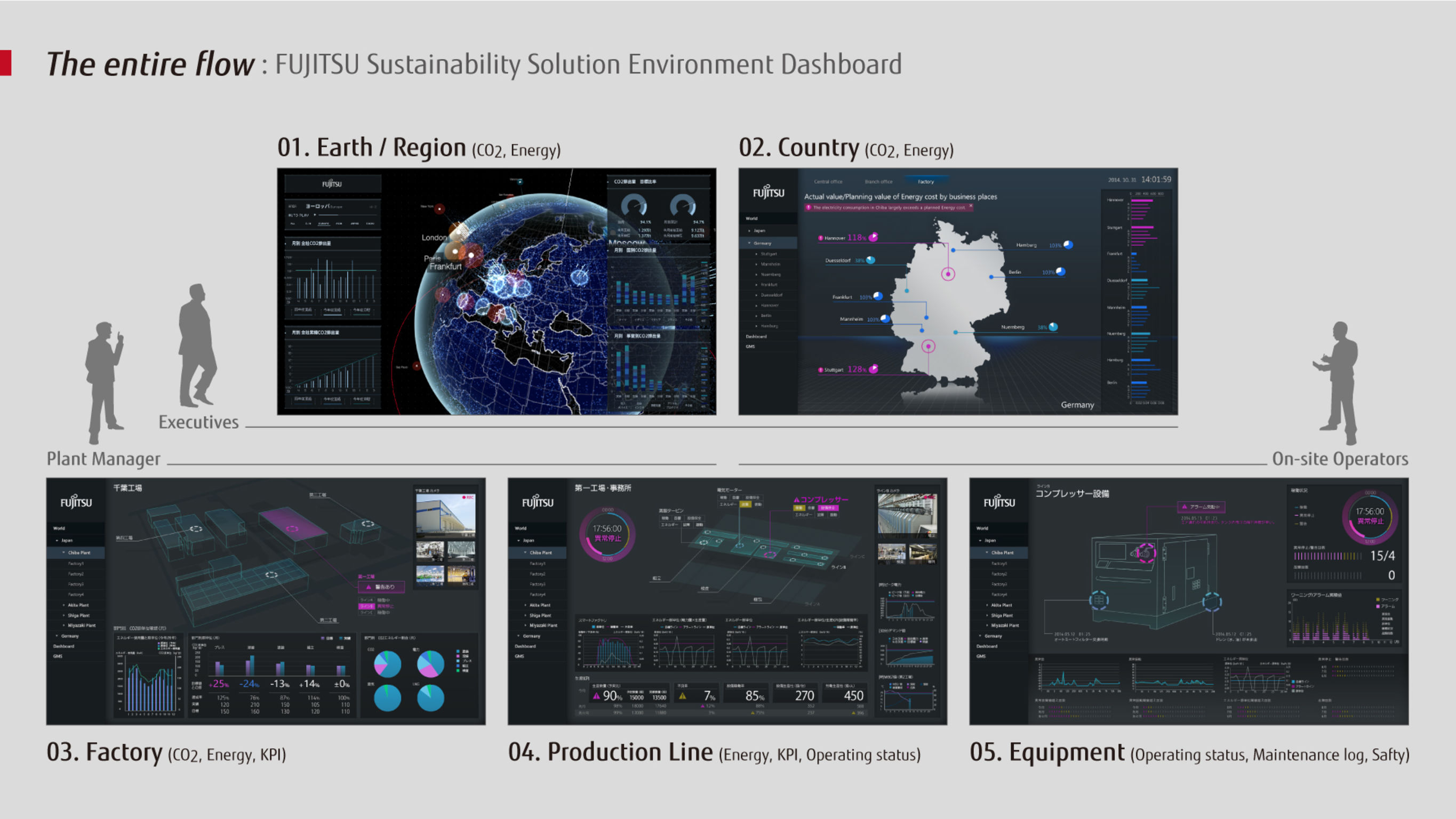 Environment Dashboard