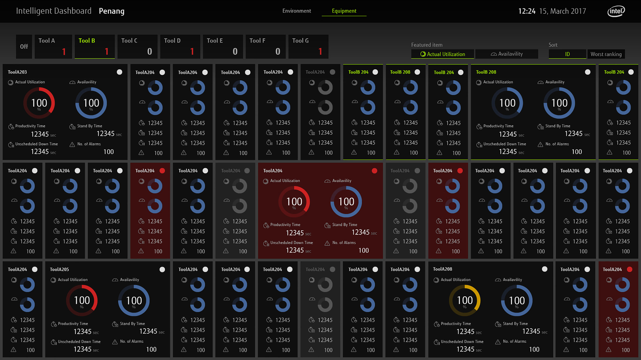 Smart Equipment Analysis