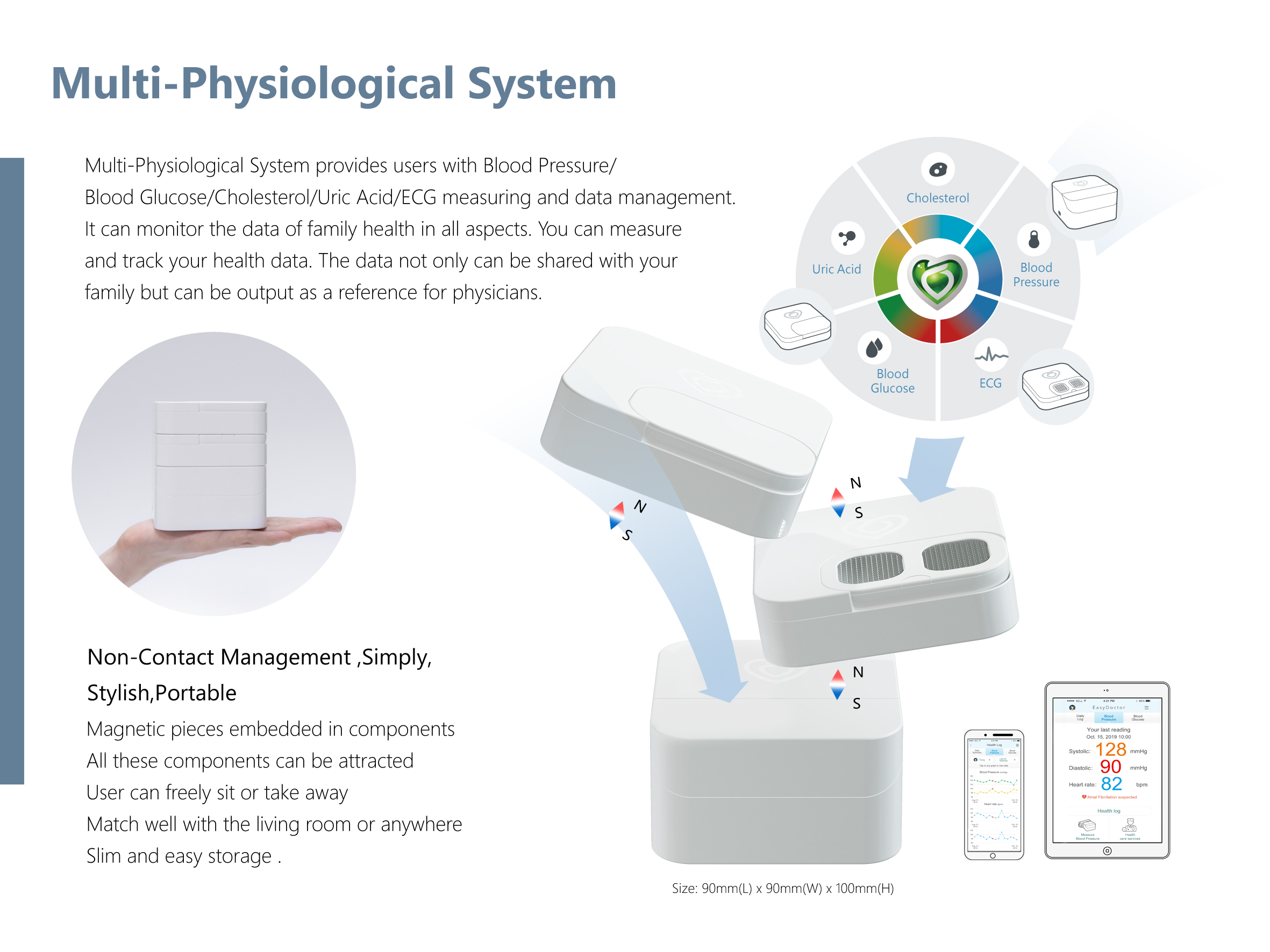 Multi-Physiological System