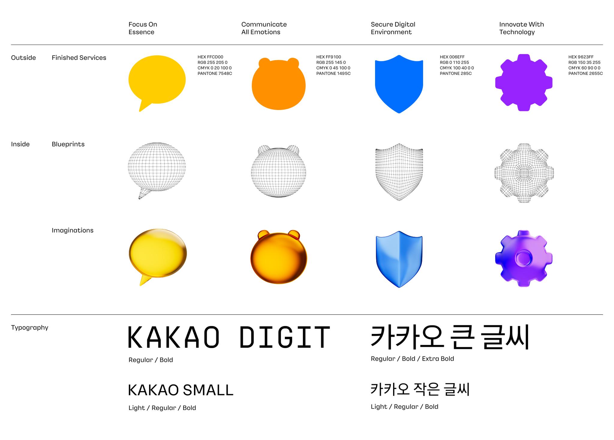 Inside Kakao