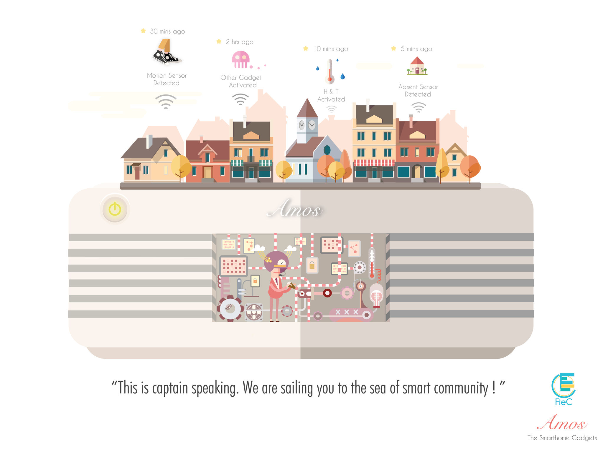 AMOS-Smart Home