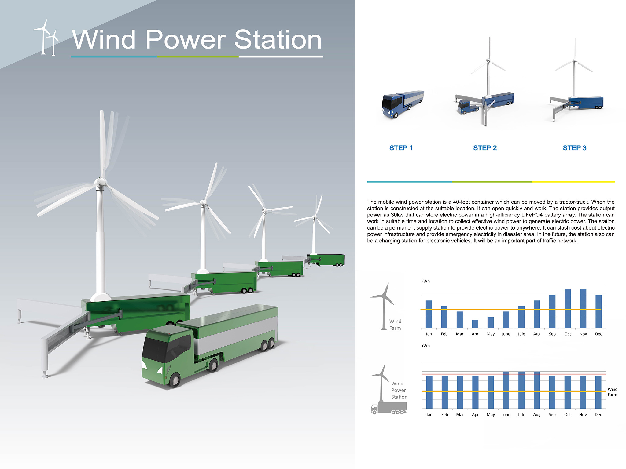 Wind Power Station