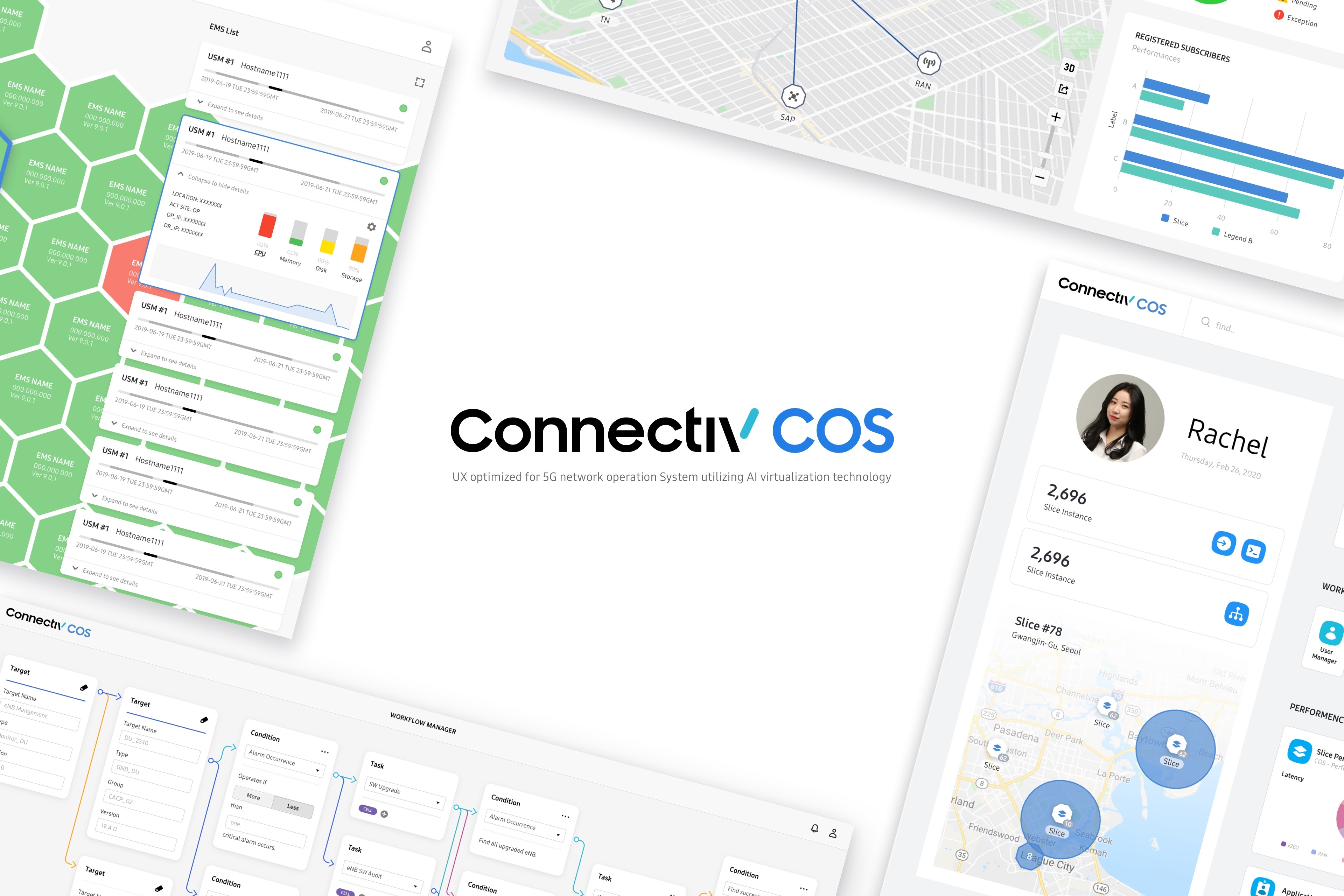 ConnectiV COS