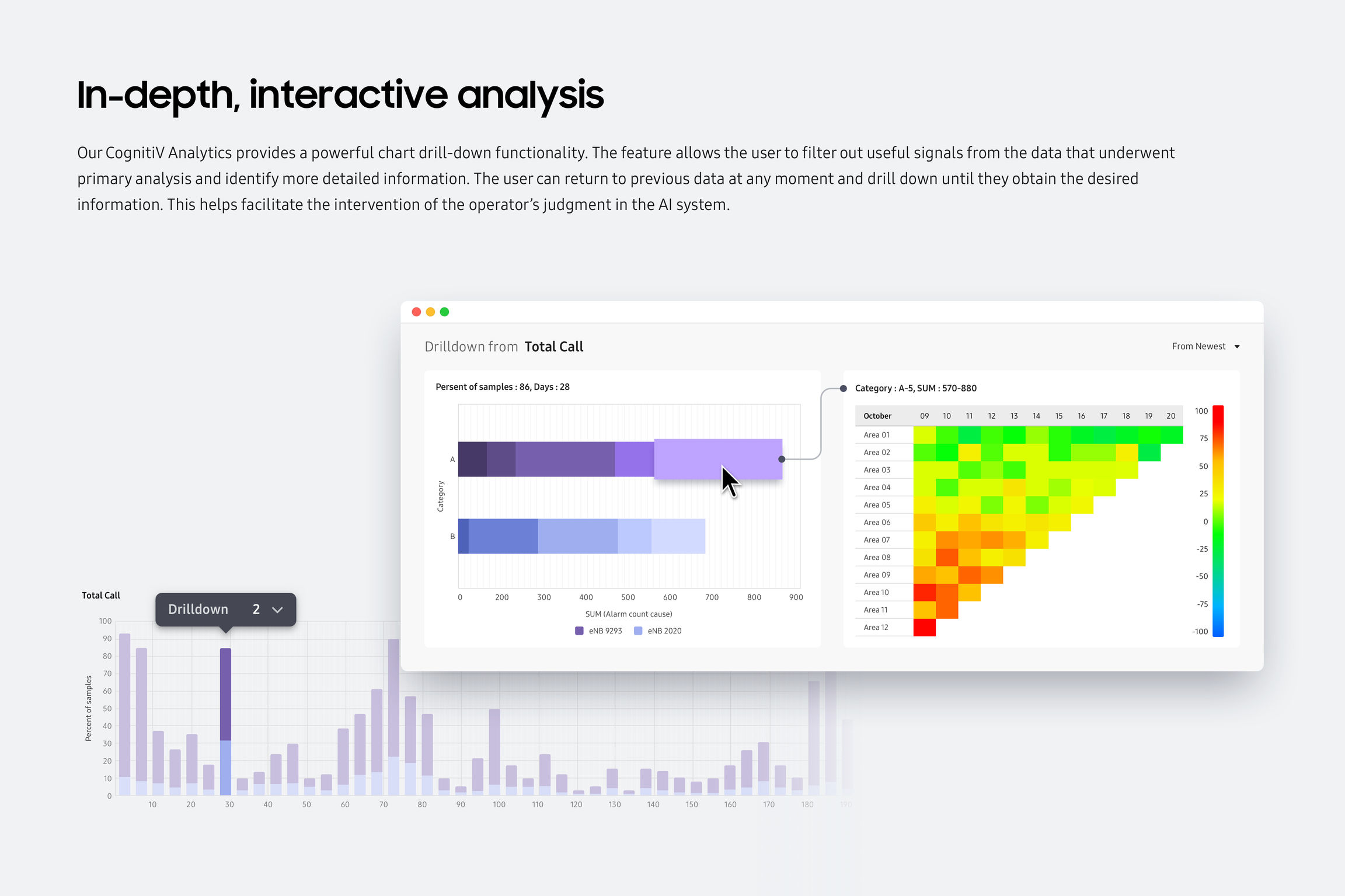 Samsung CognitiV Analytics