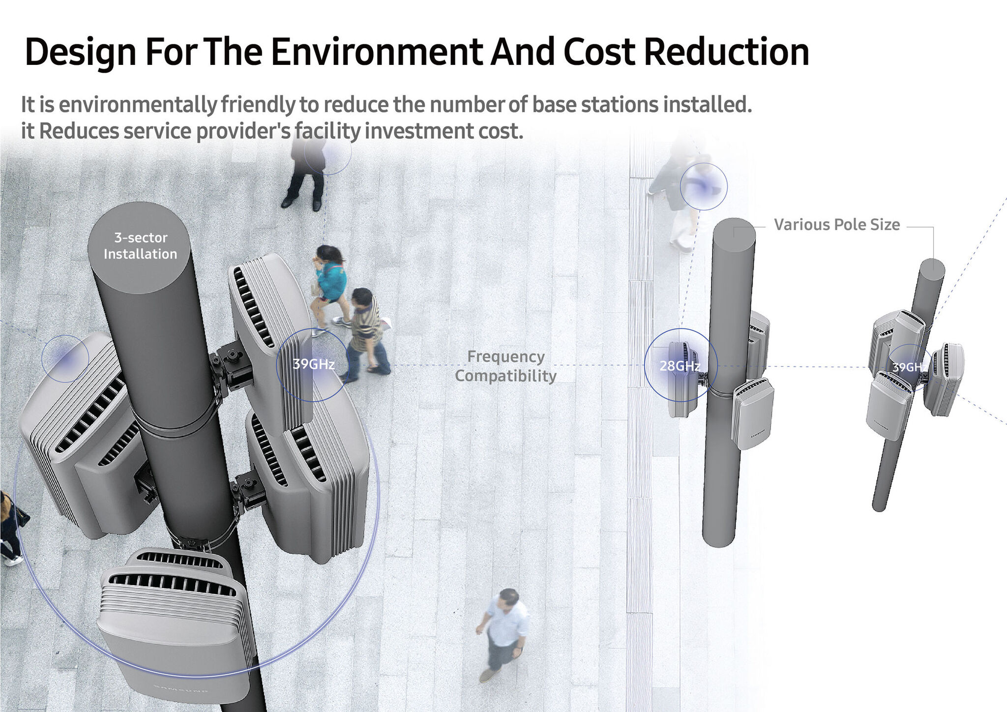 5G Node Solution