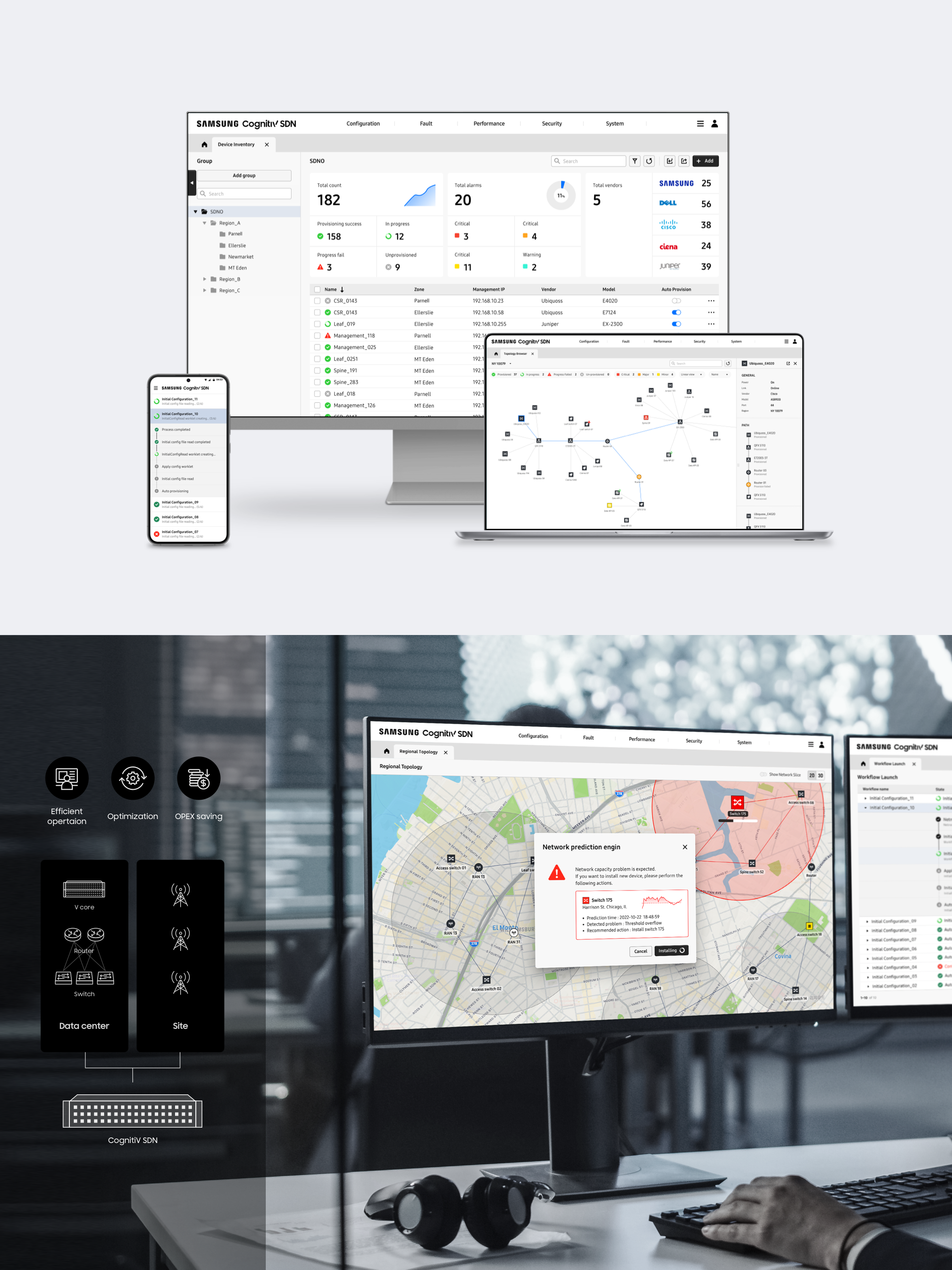 CognitiV SDN