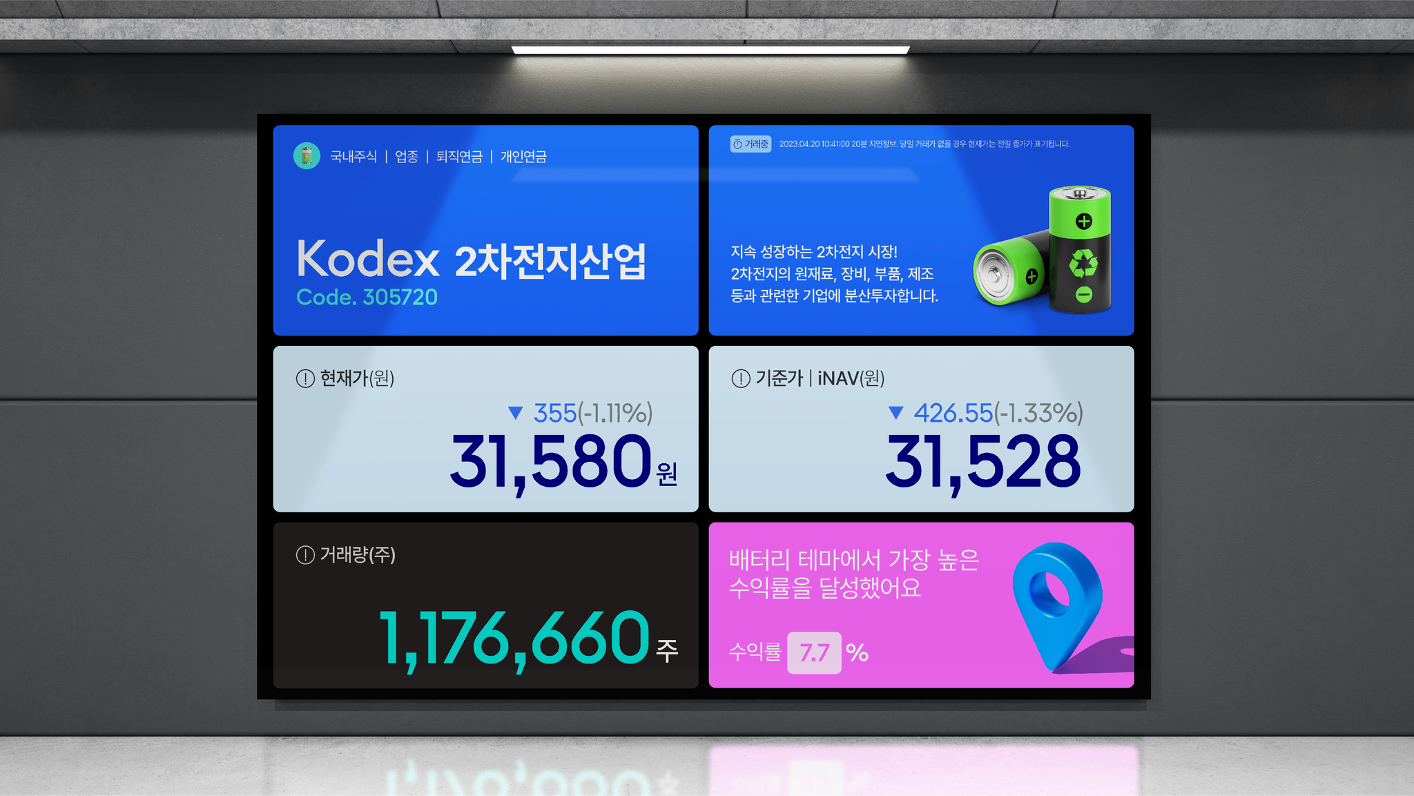 Kodex