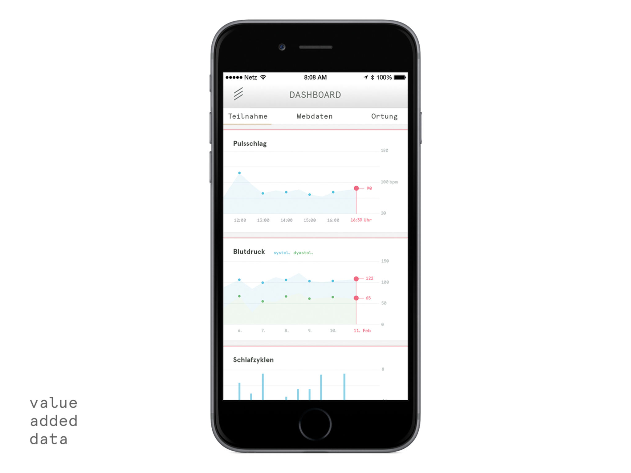 value added data