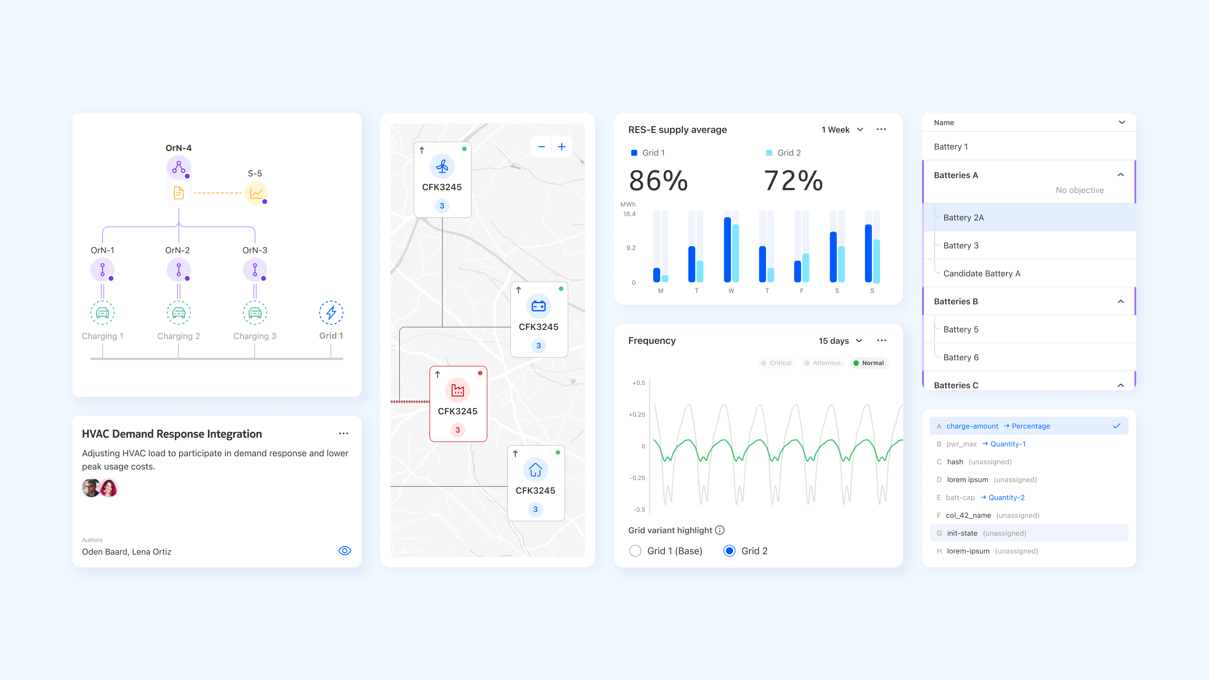 Nokia Sustainable Energy Management application