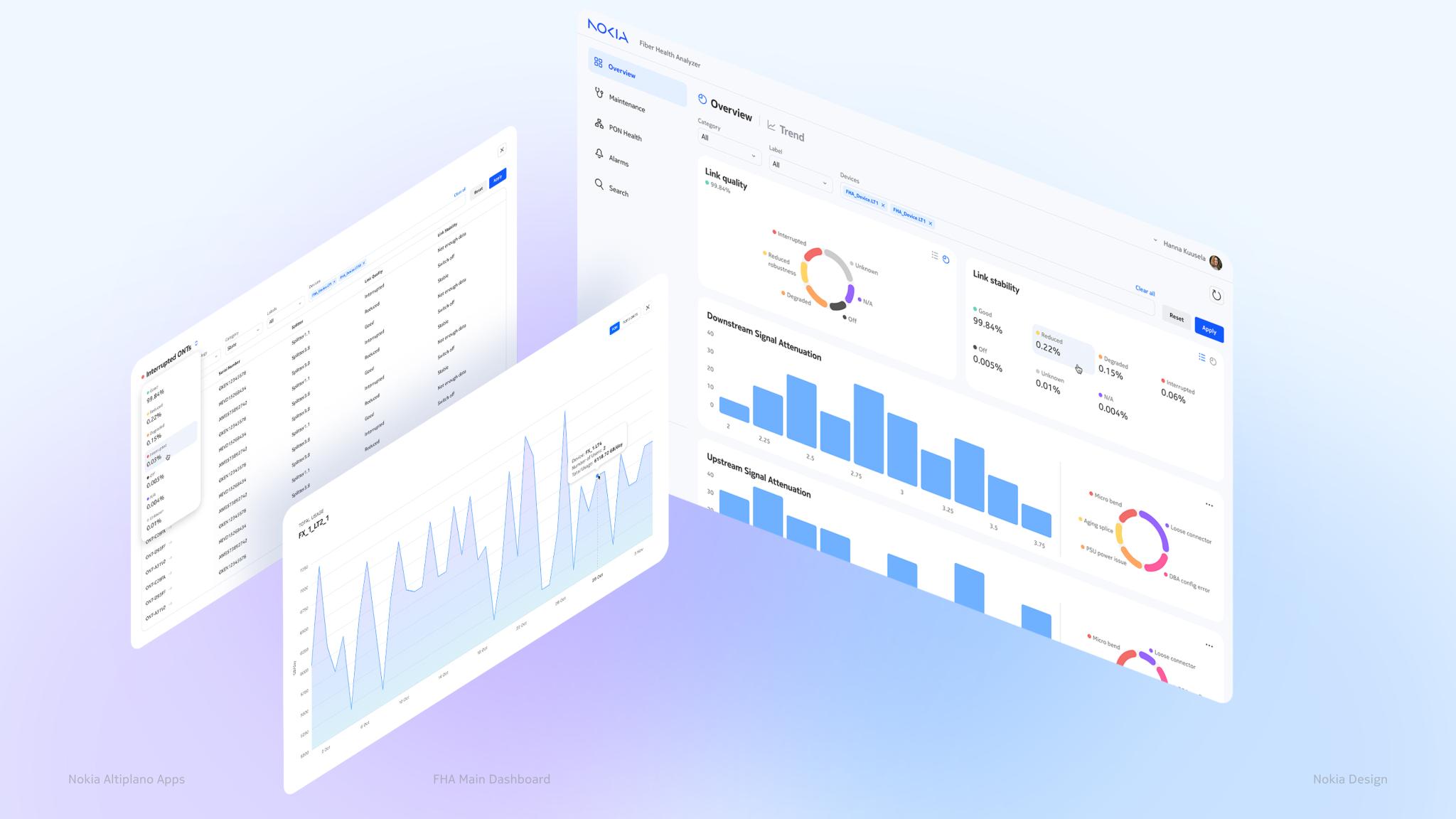 Nokia Fiber Health Analyzer & PON Capacity Planner