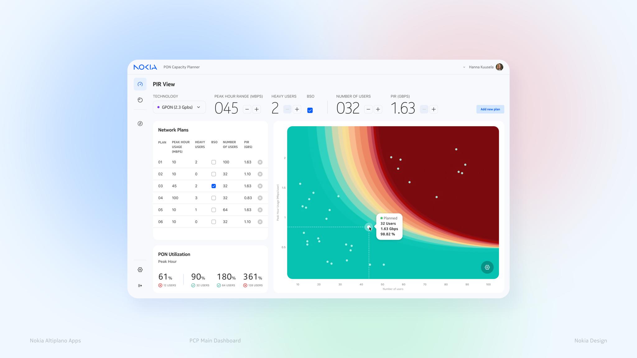 Nokia Fiber Health Analyzer & PON Capacity Planner