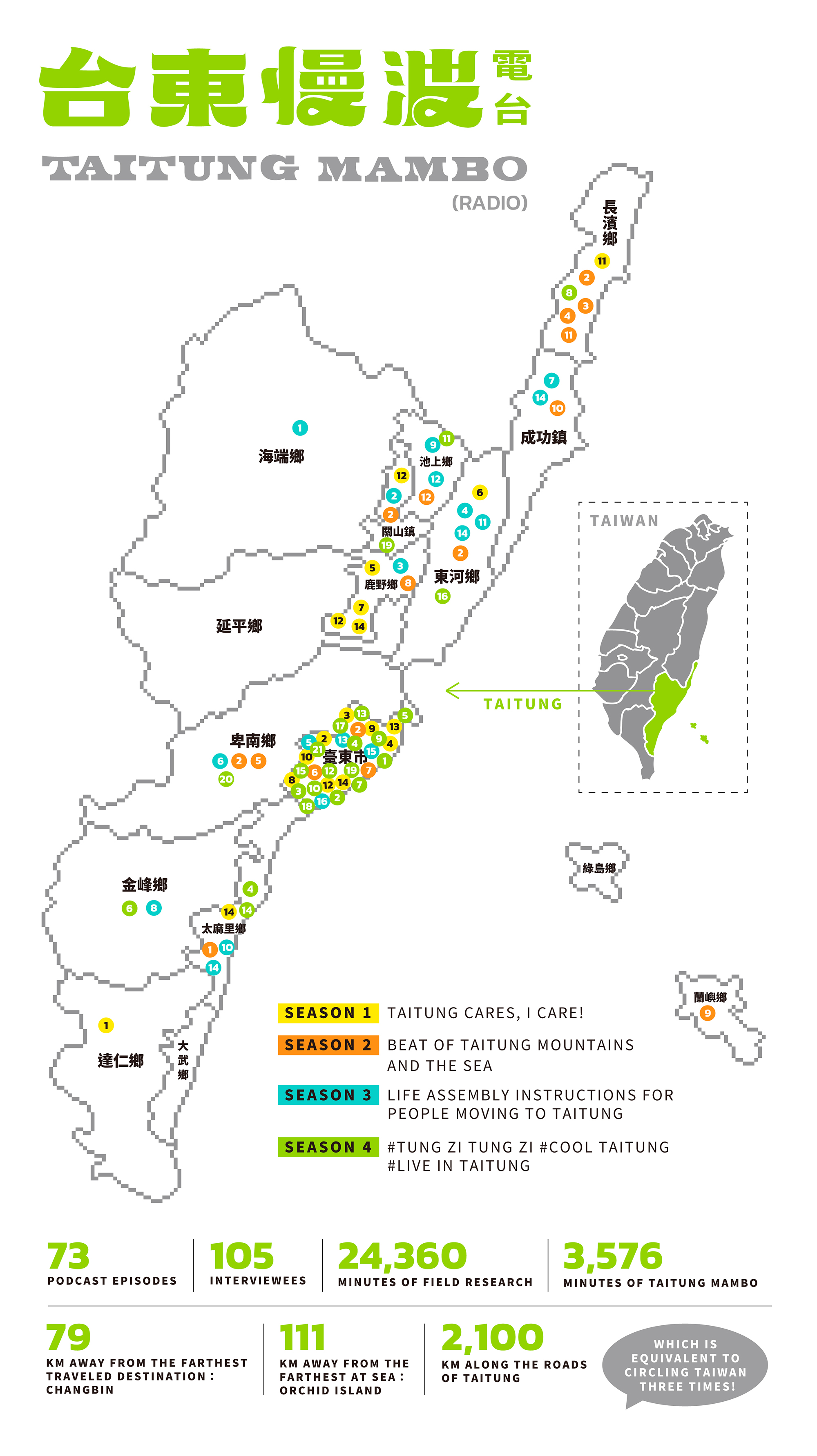 Taitung City Branding Project