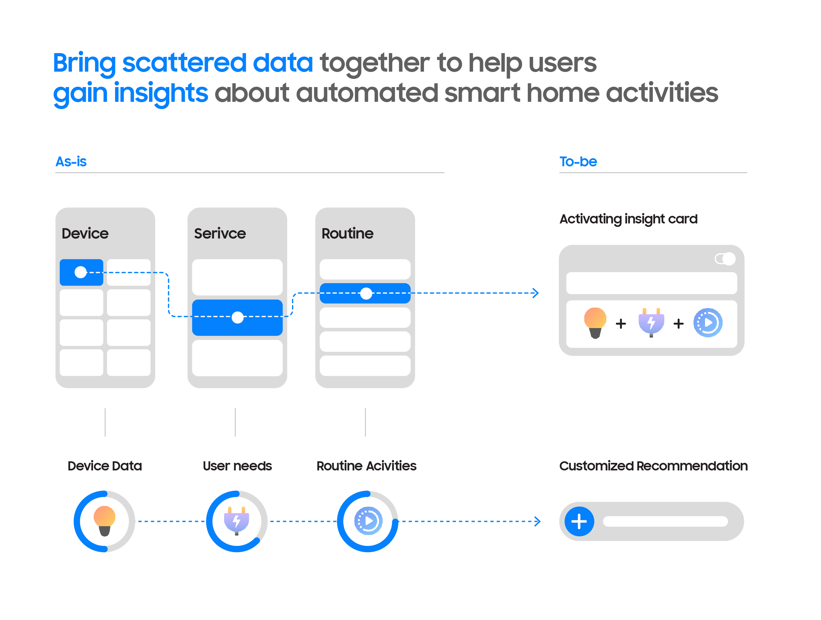 Routine Builder for Smart Home Automation