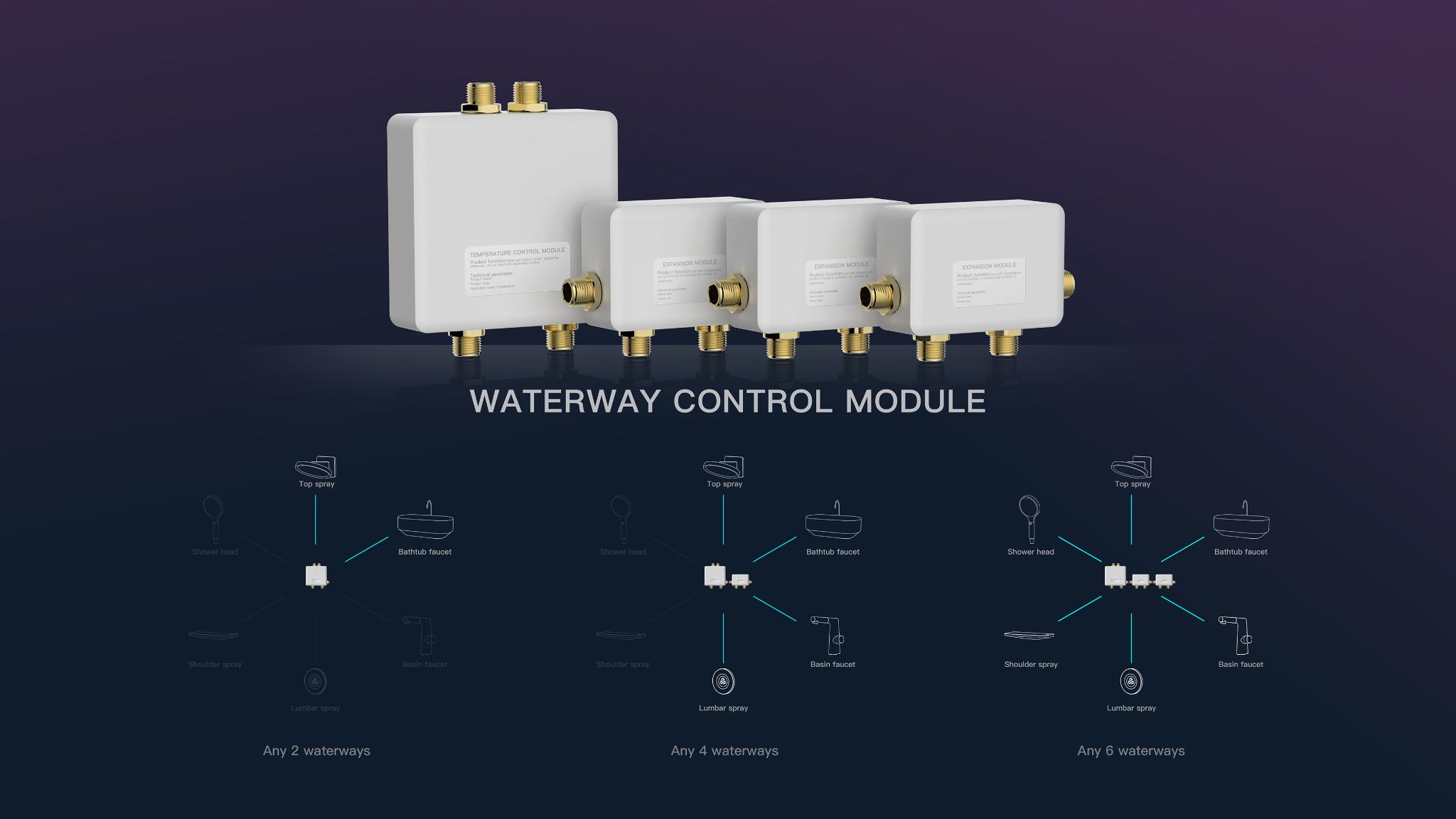 SOPHIA-Smart Shower System