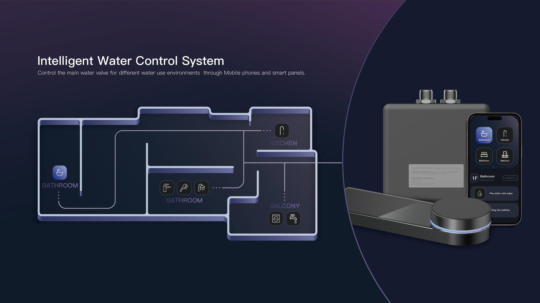 SOPHIA-Smart Shower System