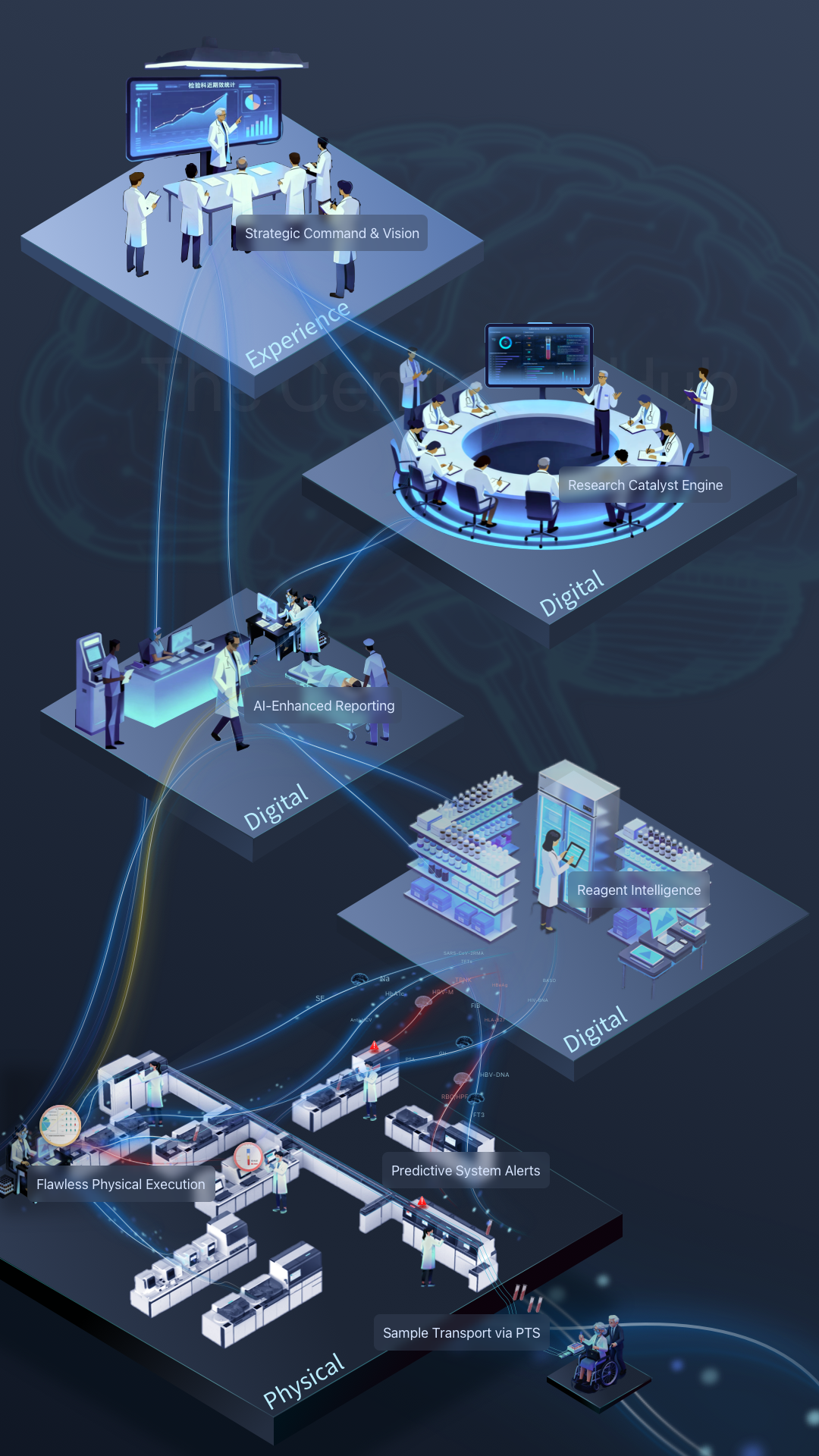 MT Series Clinical Laboratory Automation System