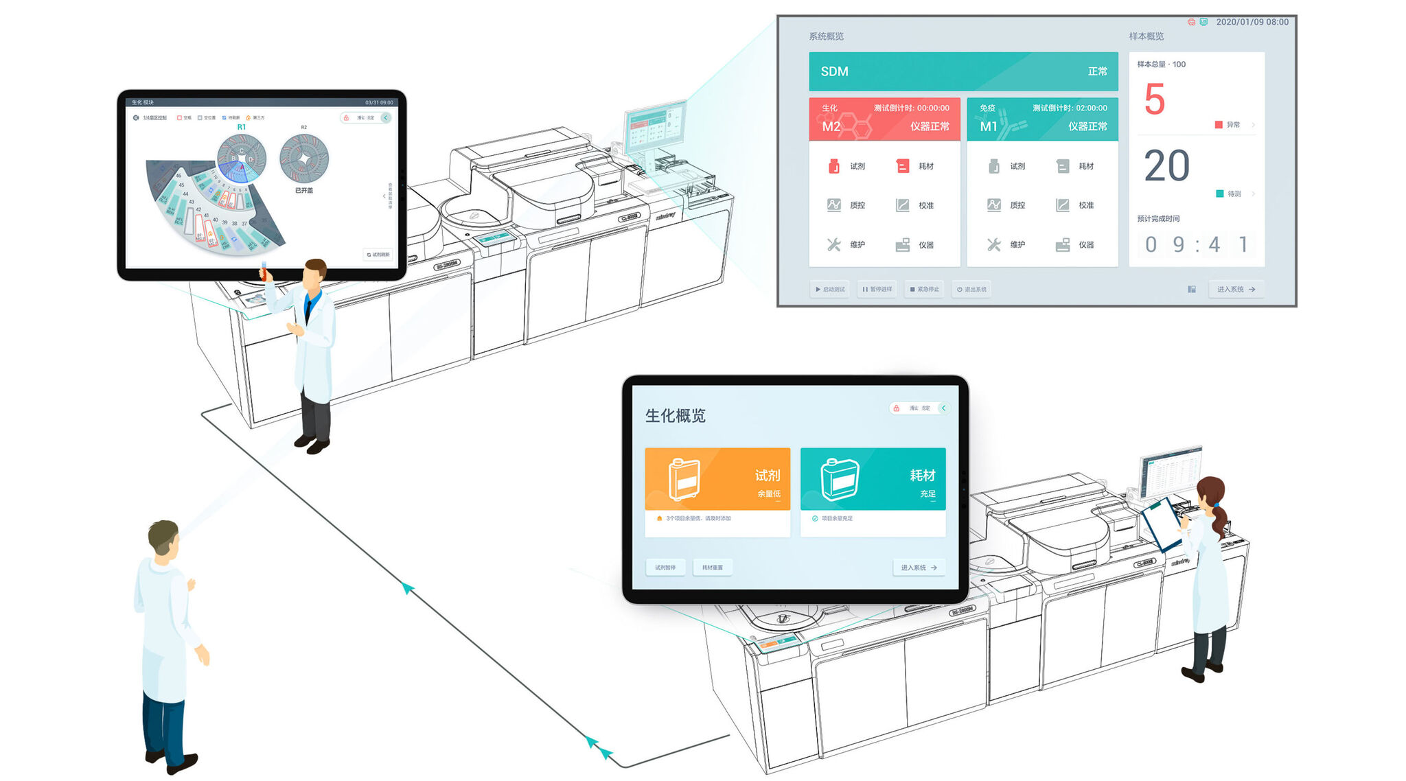 Mindray BS-2800M/CL-8000I User Experience System