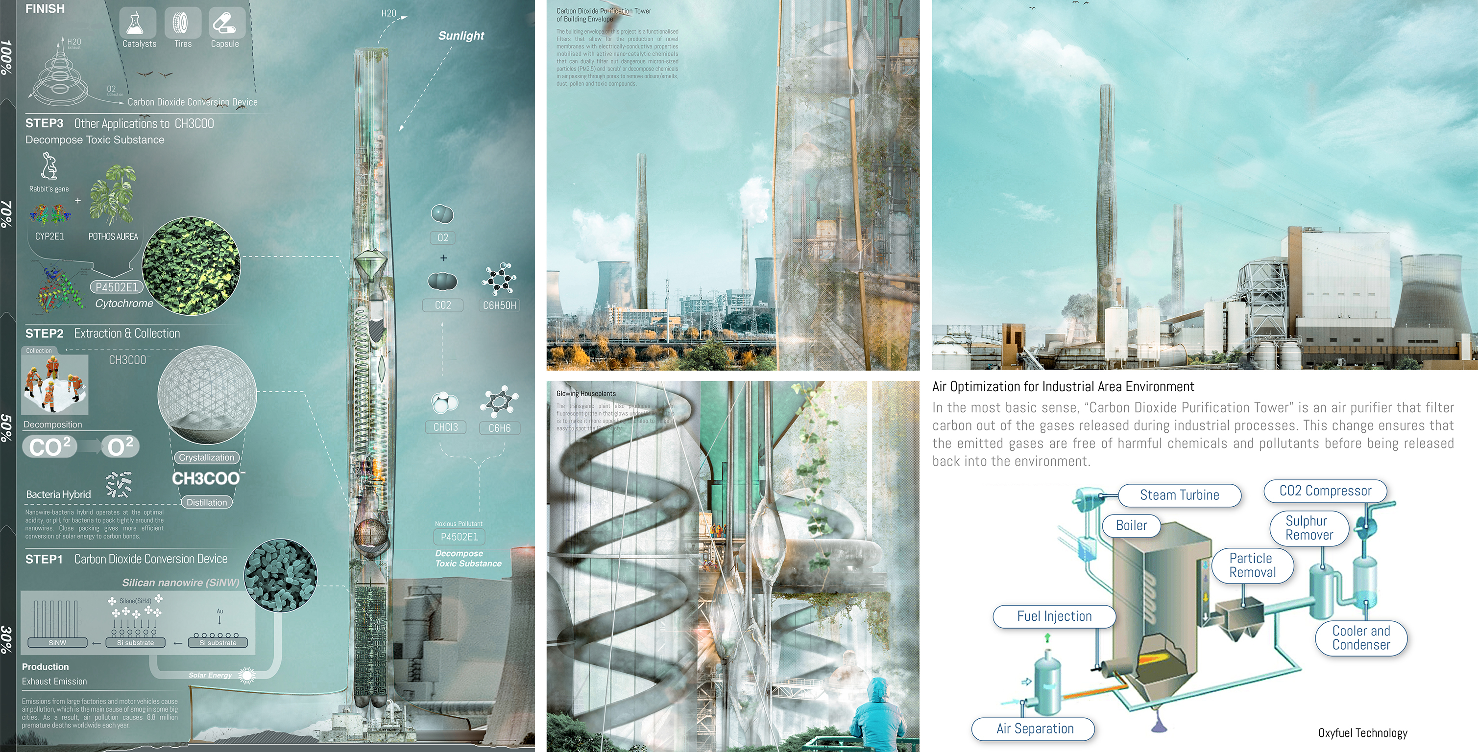 Carbon Dioxide Purification Tower