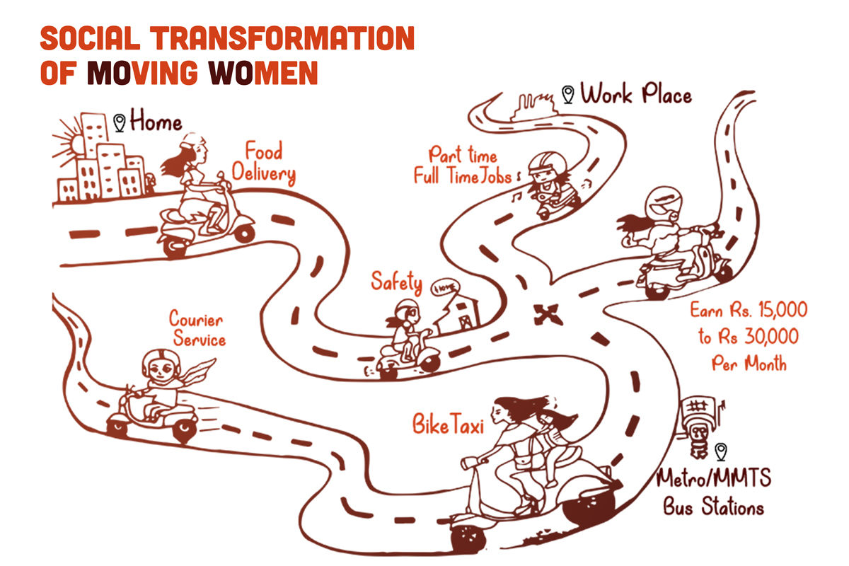 Women in Mobility