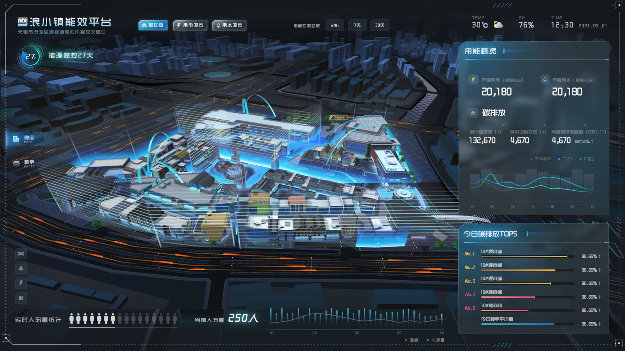 Shuangliang Hundun Energy Digital Management Platform