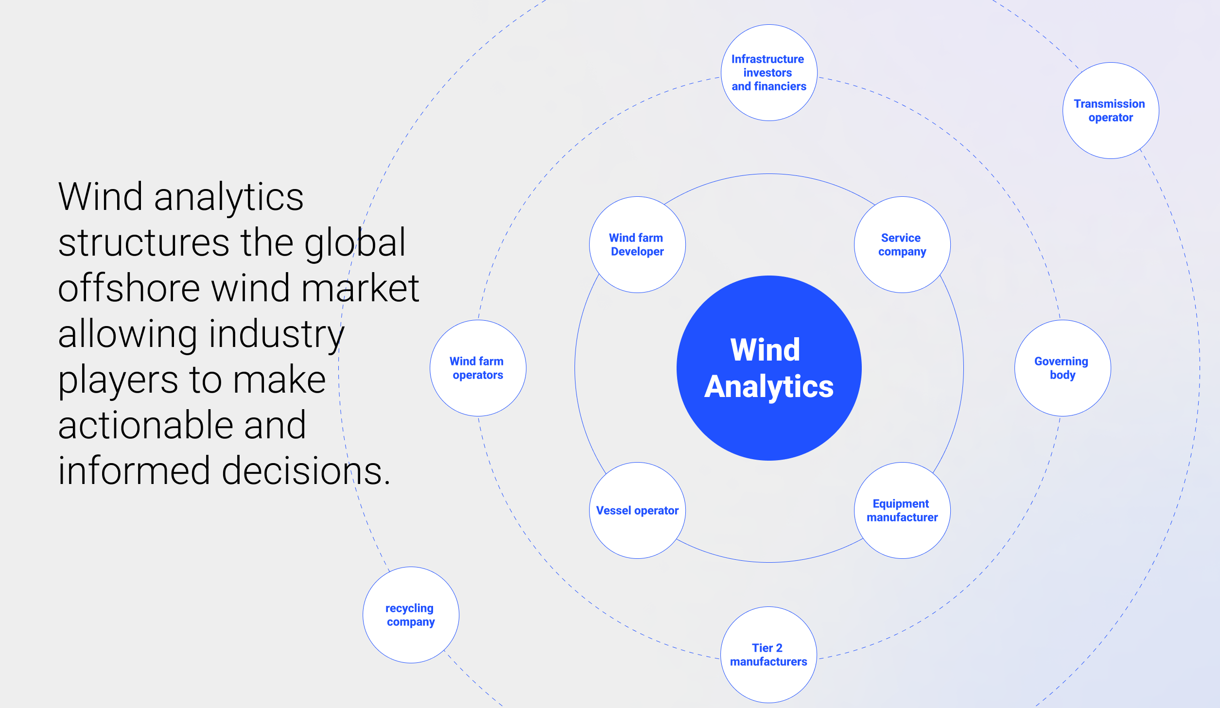 Wind Analytics