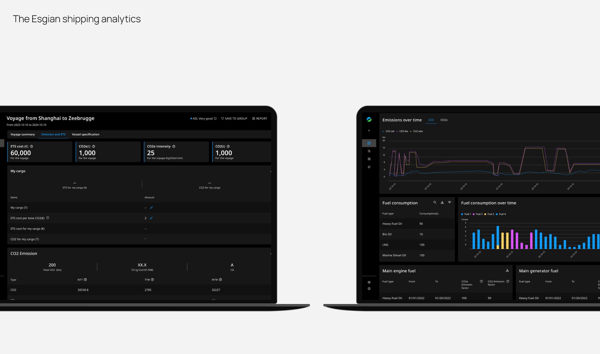 Esgian shipping analytics