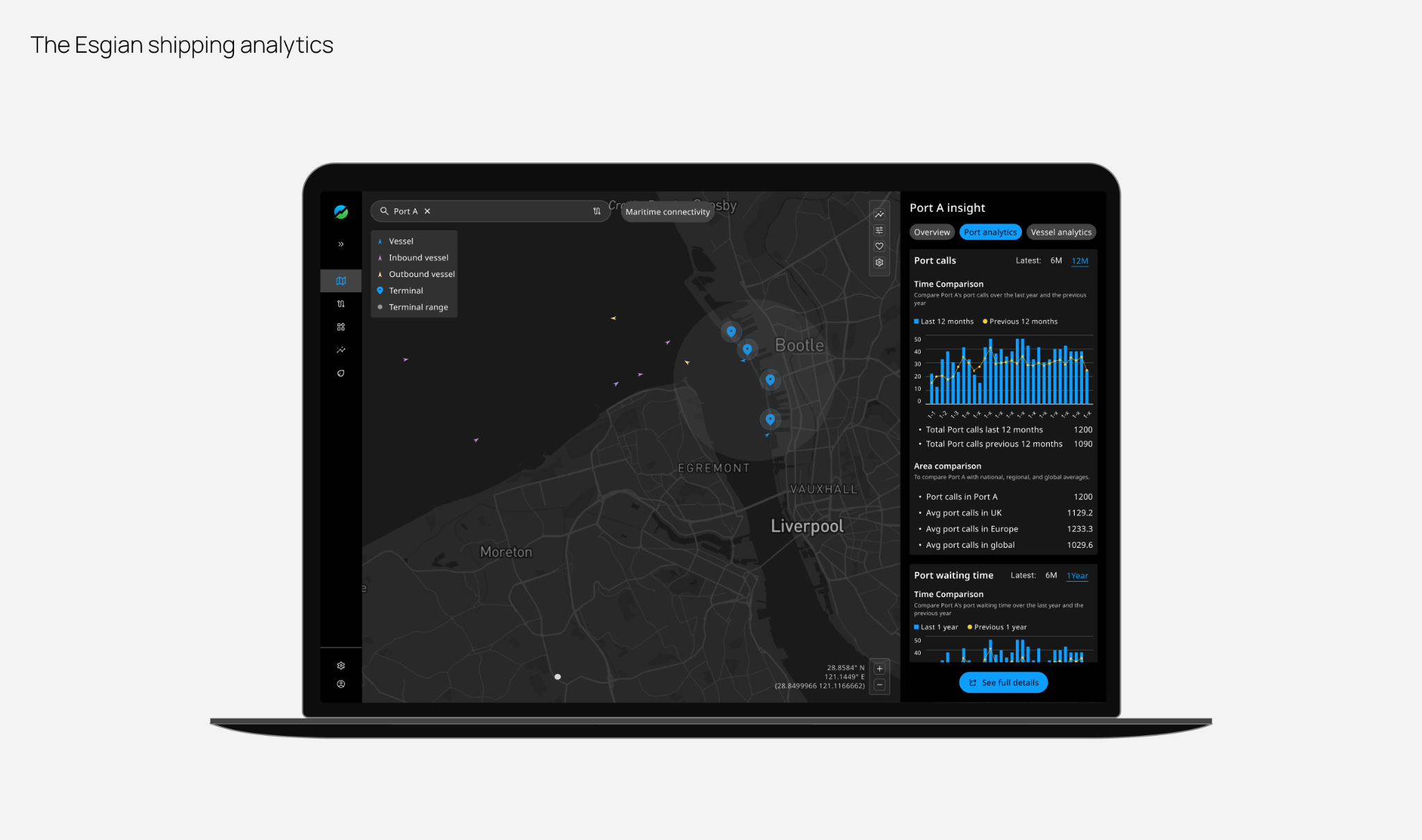 Esgian shipping analytics