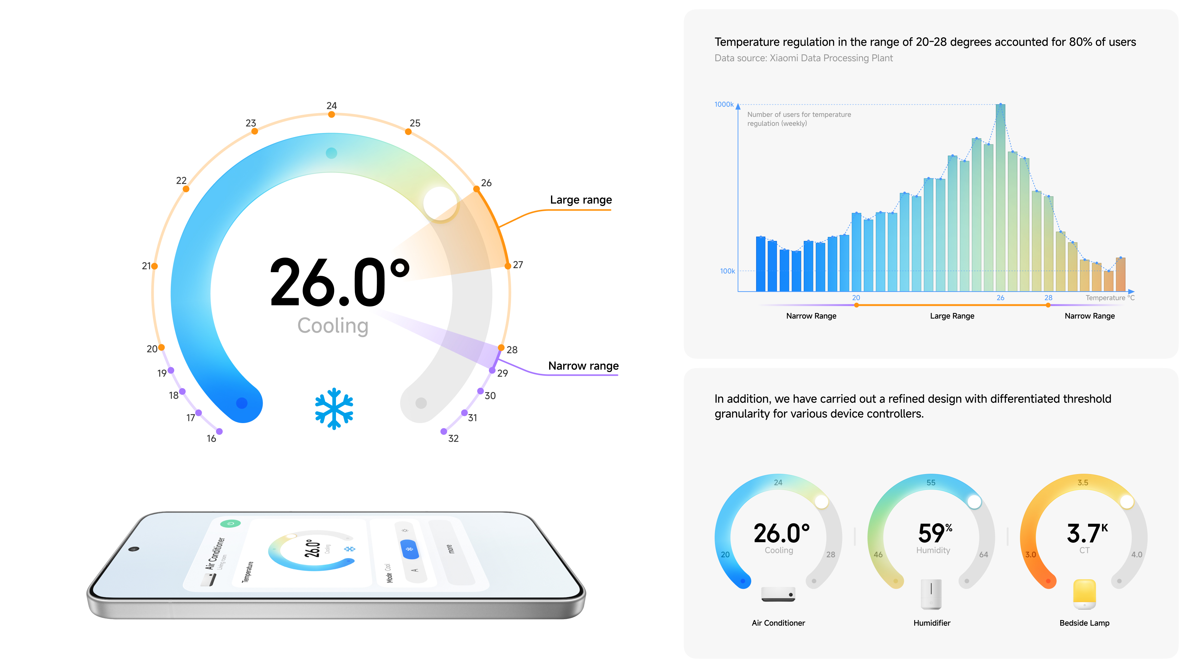 Xiaomi Home Device Ecosystem UX Design System