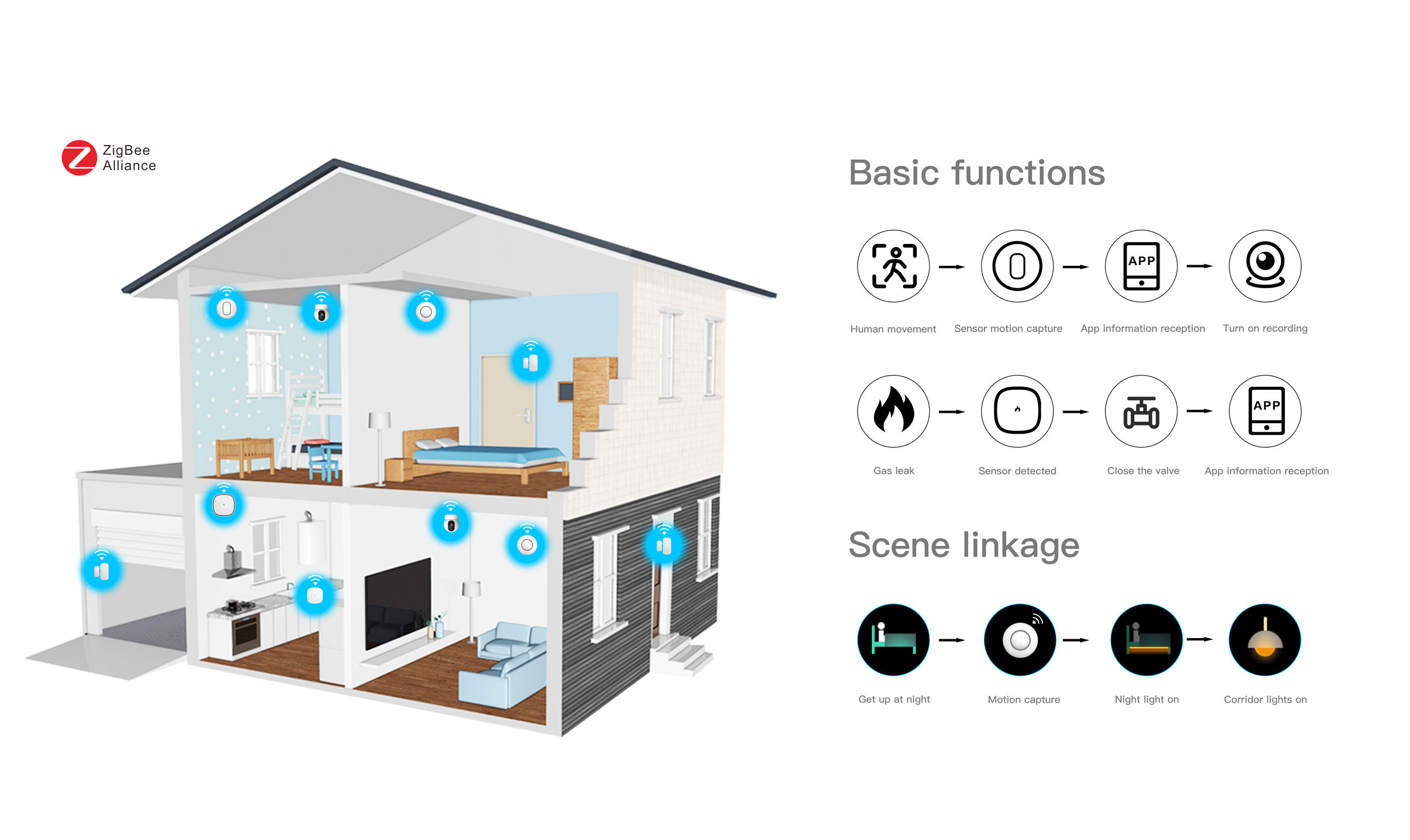 Intelligent security suite