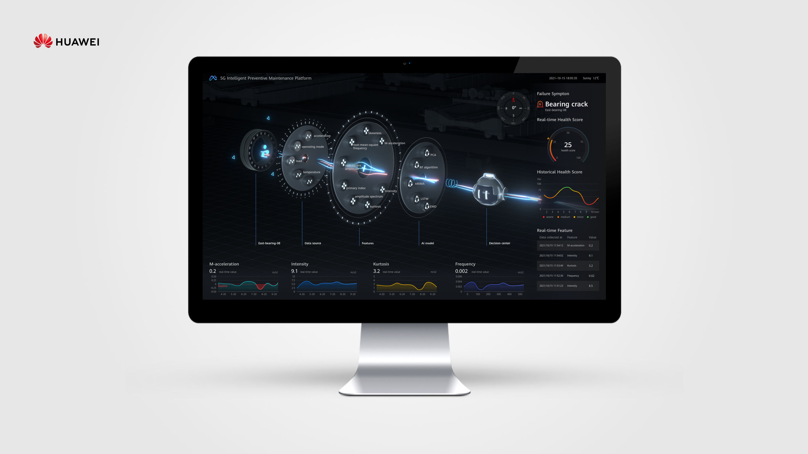 HUAWEI Intelligent Predictive Maintenance System