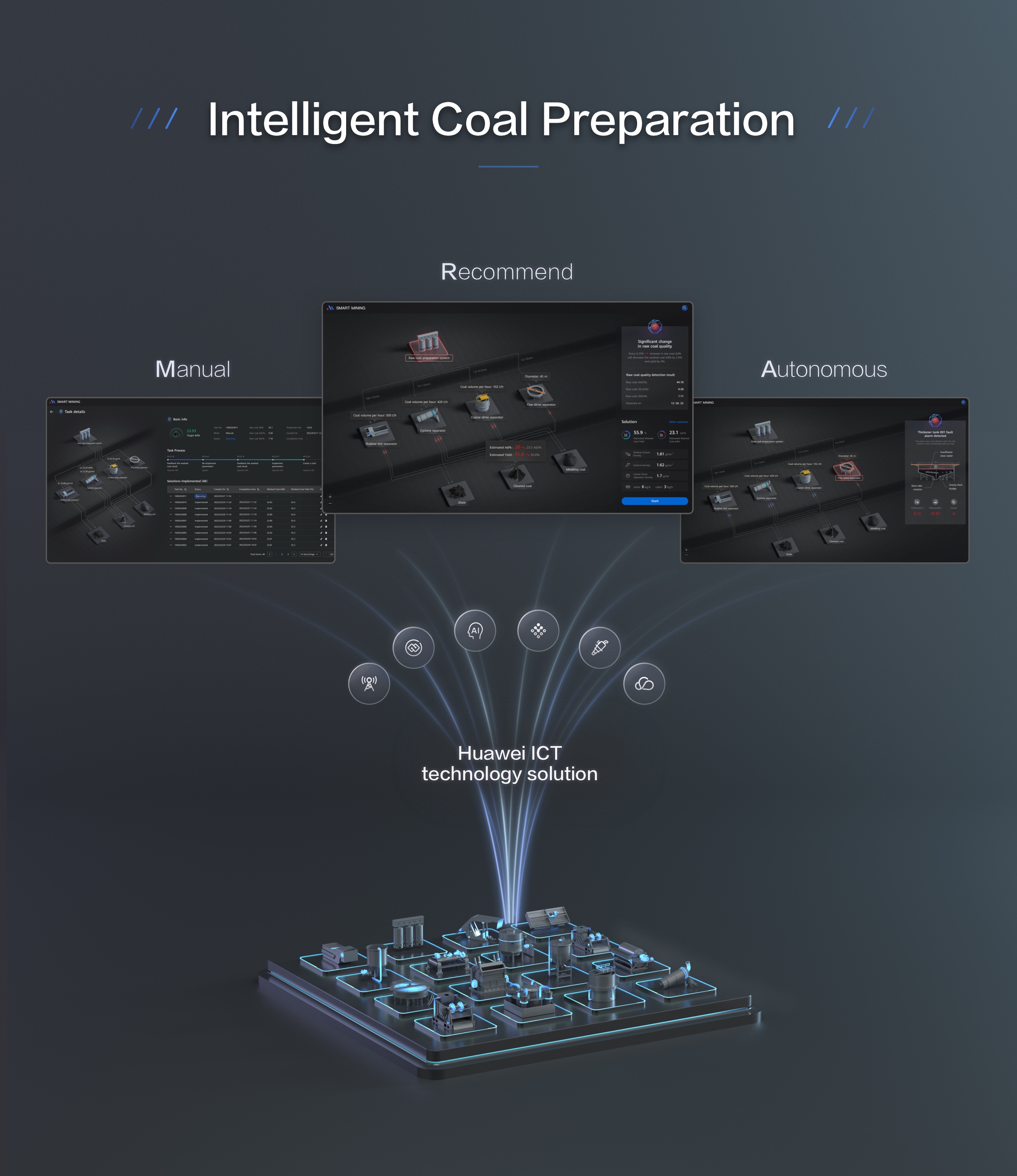 Intelligent Coal Preparation