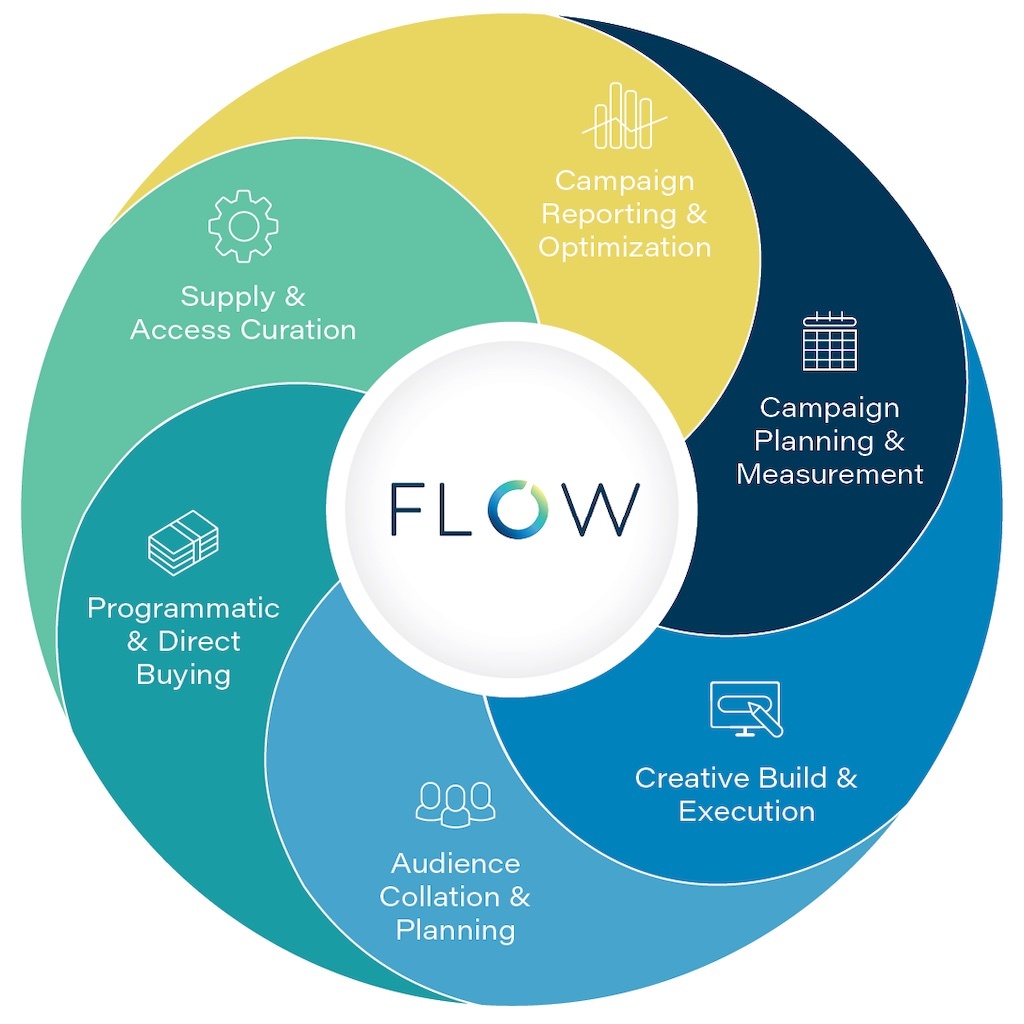 Adform FLOW