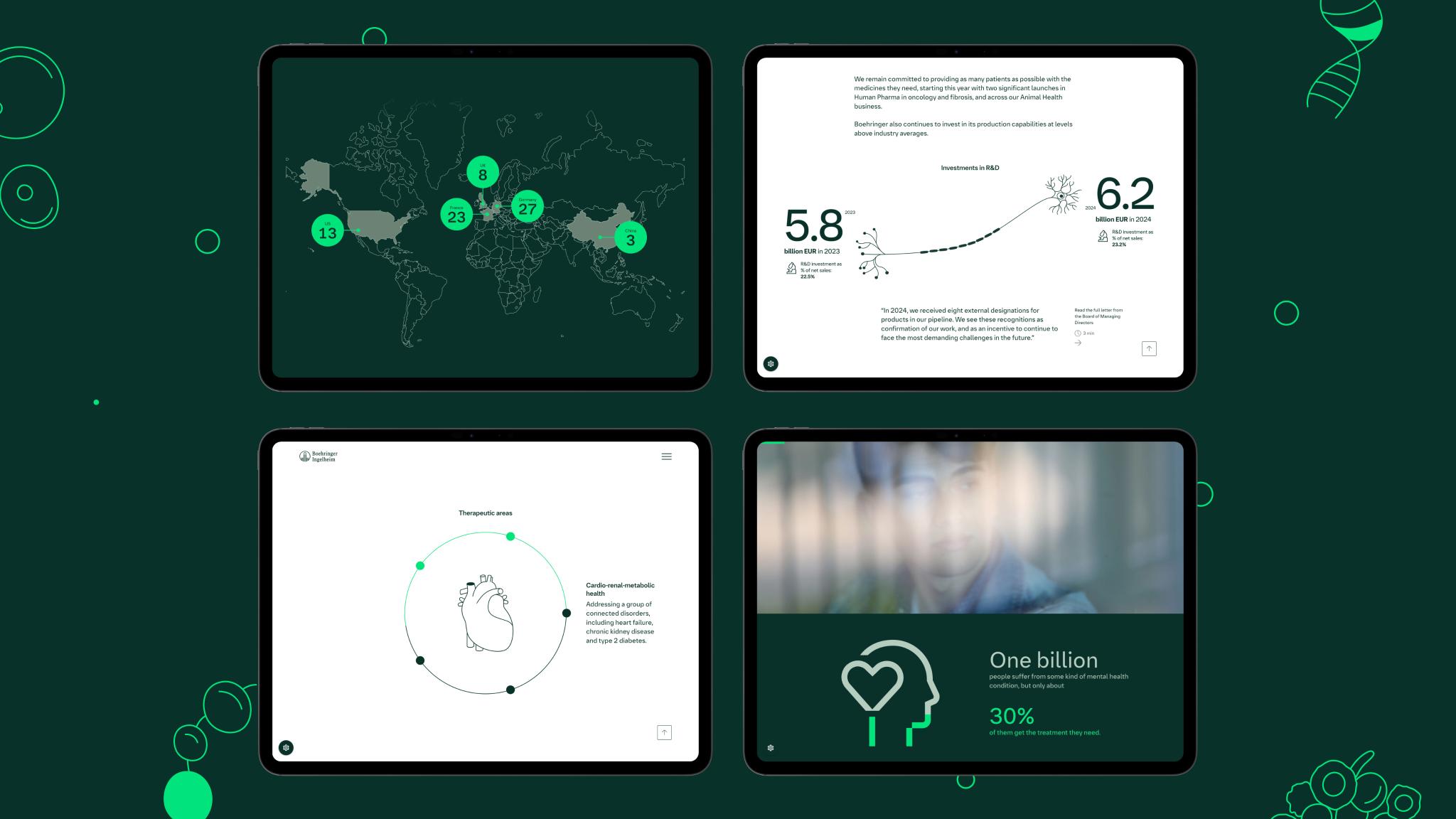 Boehringer Ingelheim Annual Report 2024