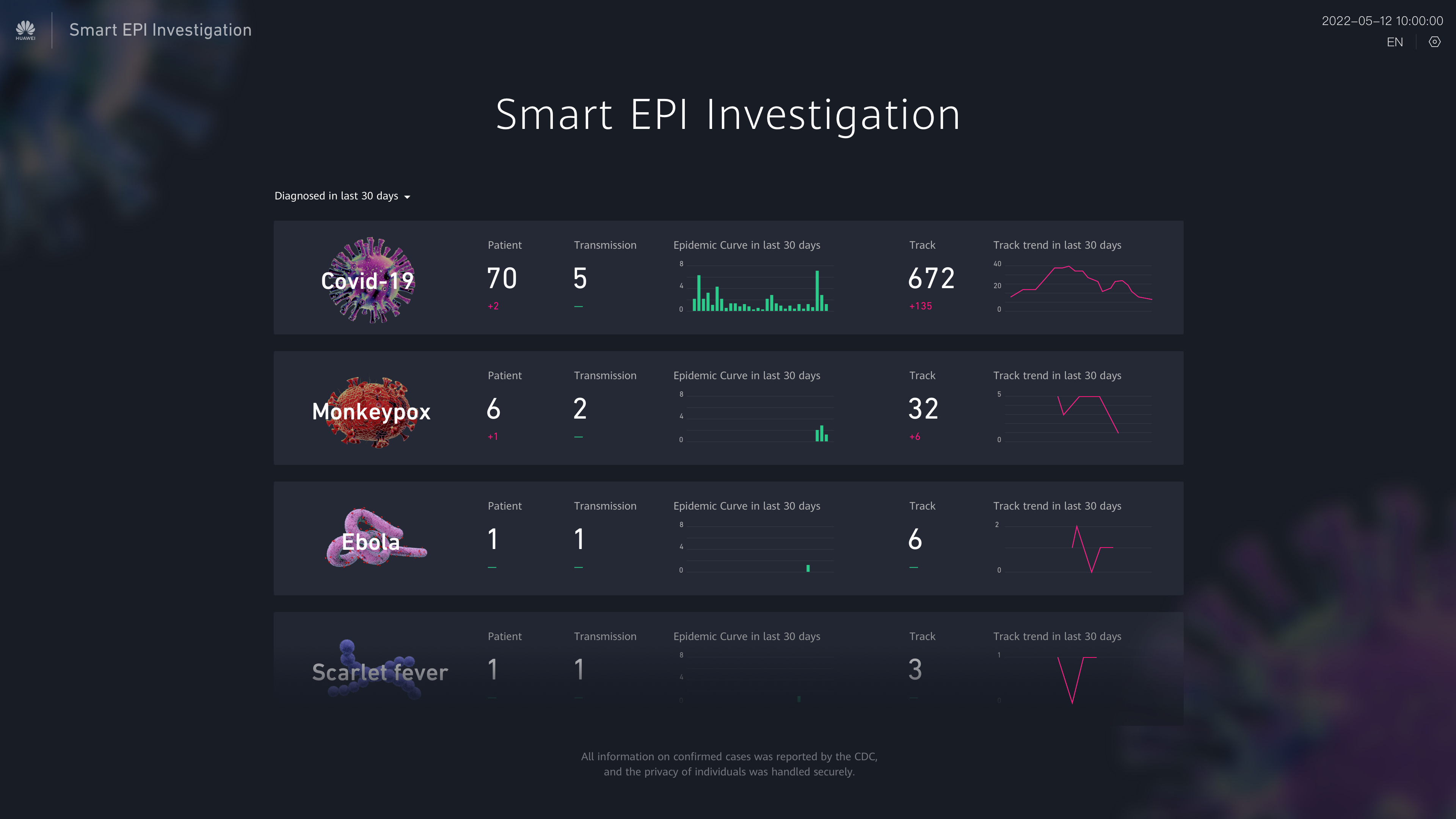 Smart Epidemiological Investigation System