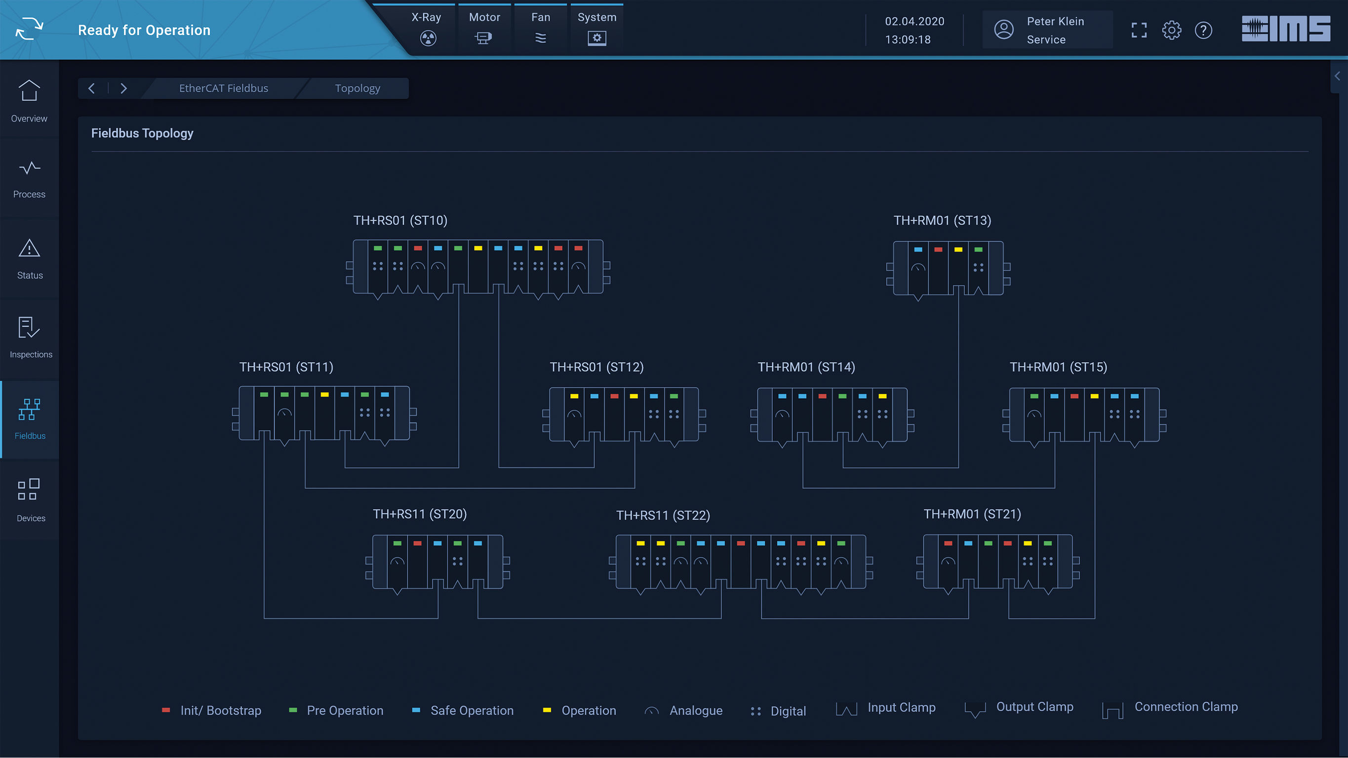 MEVIweb Human Machine Interface