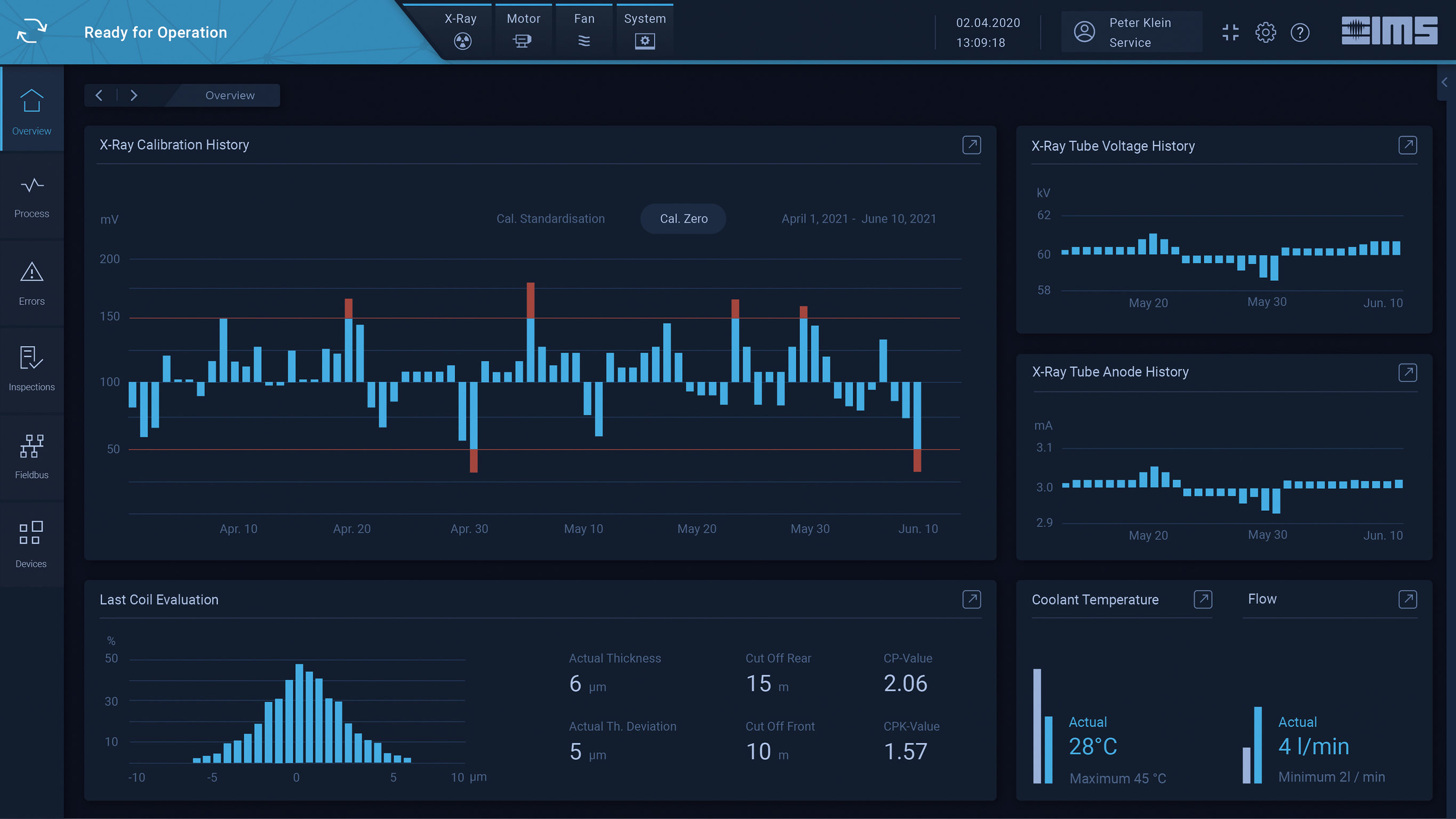 MEVIweb Human Machine Interface