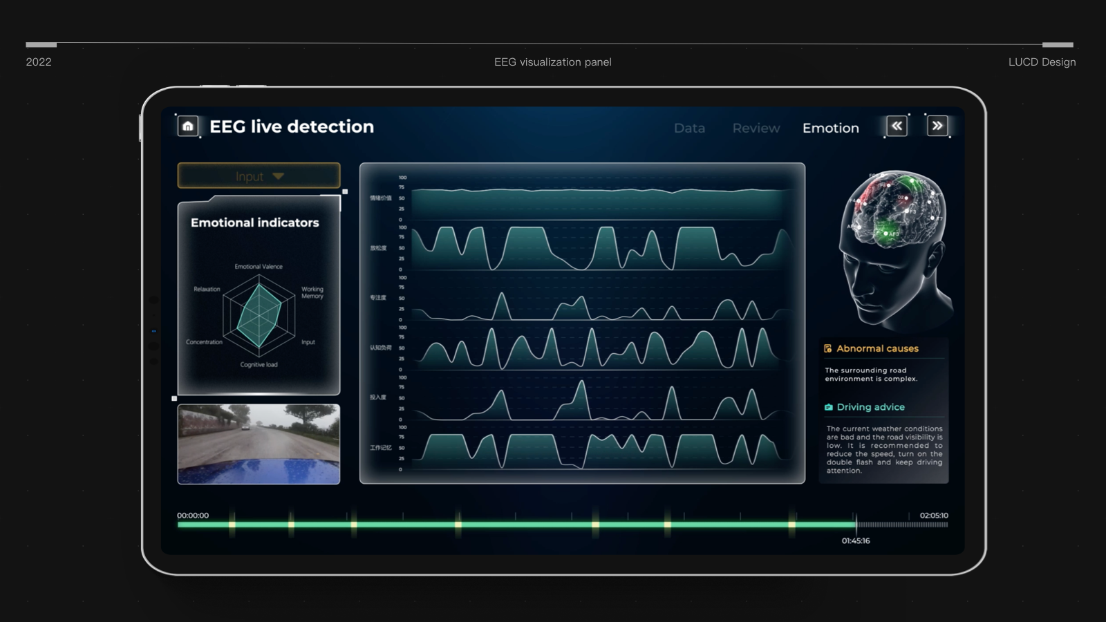 EEG visualization panel