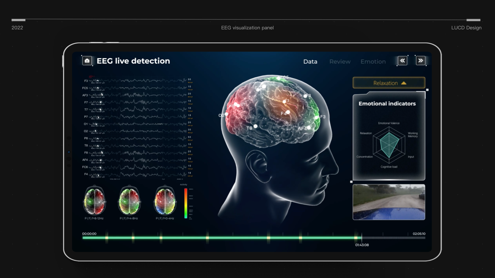 EEG visualization panel