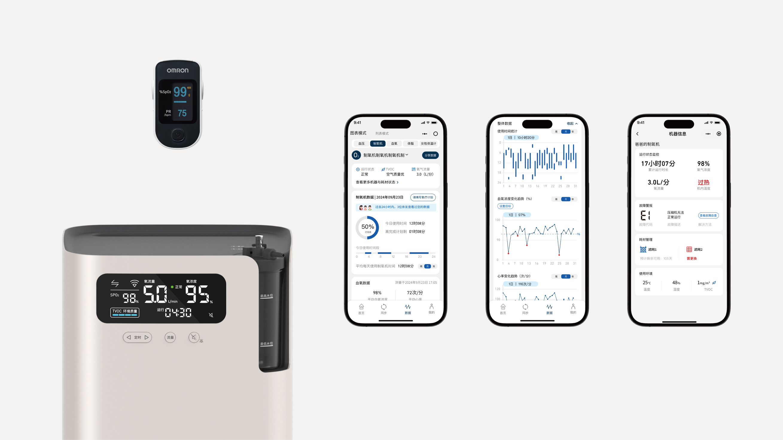 Oxygen concentrator Y-5105WT&Omron HealthyLife