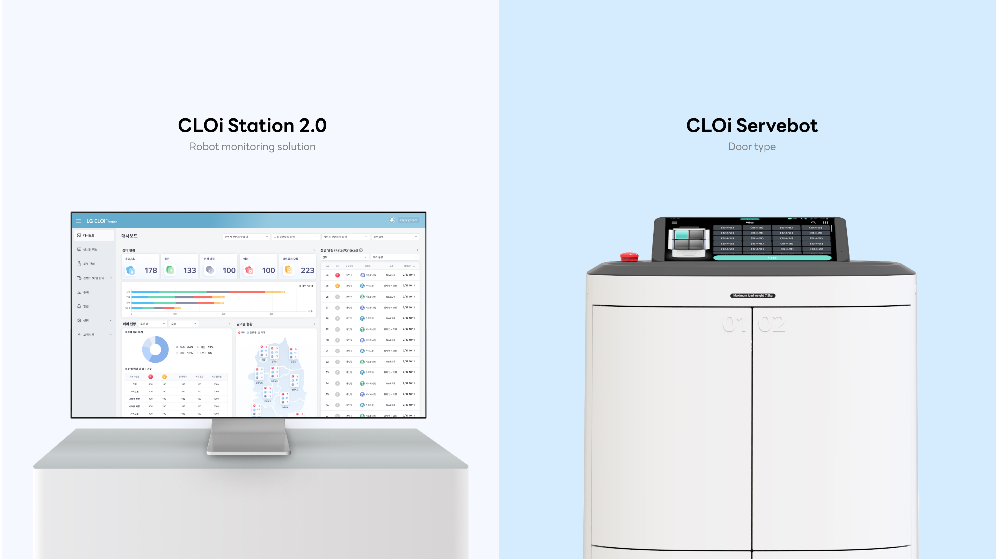 LG CLOi Station 2.0 & ServeBot UX