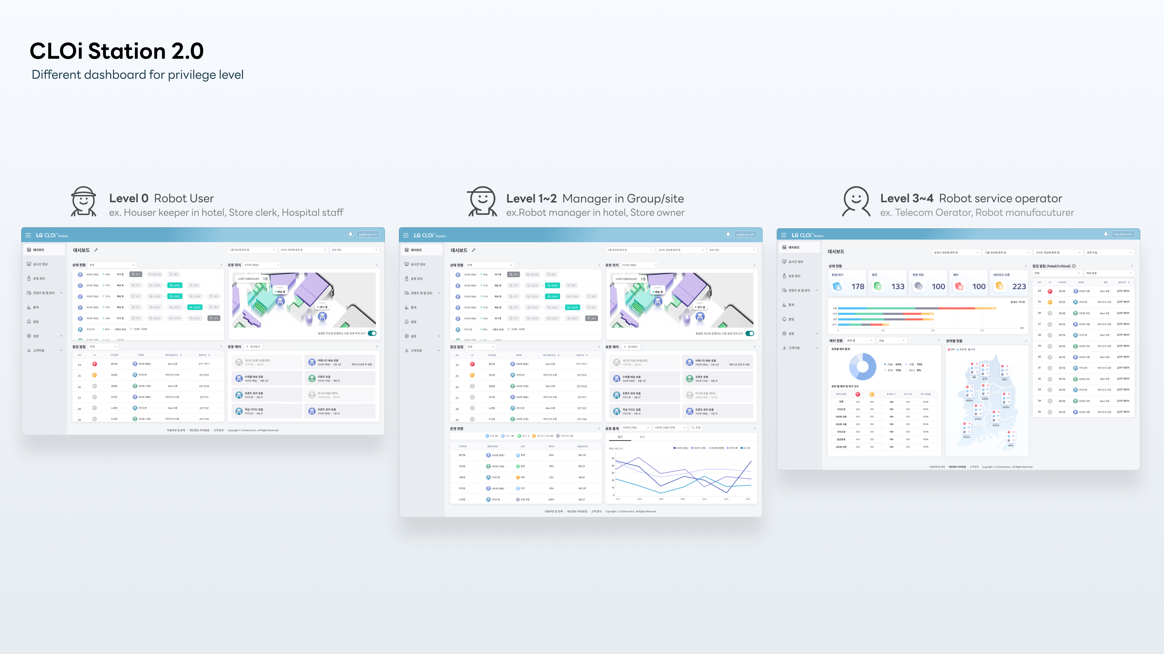 LG CLOi Station 2.0 & ServeBot UX