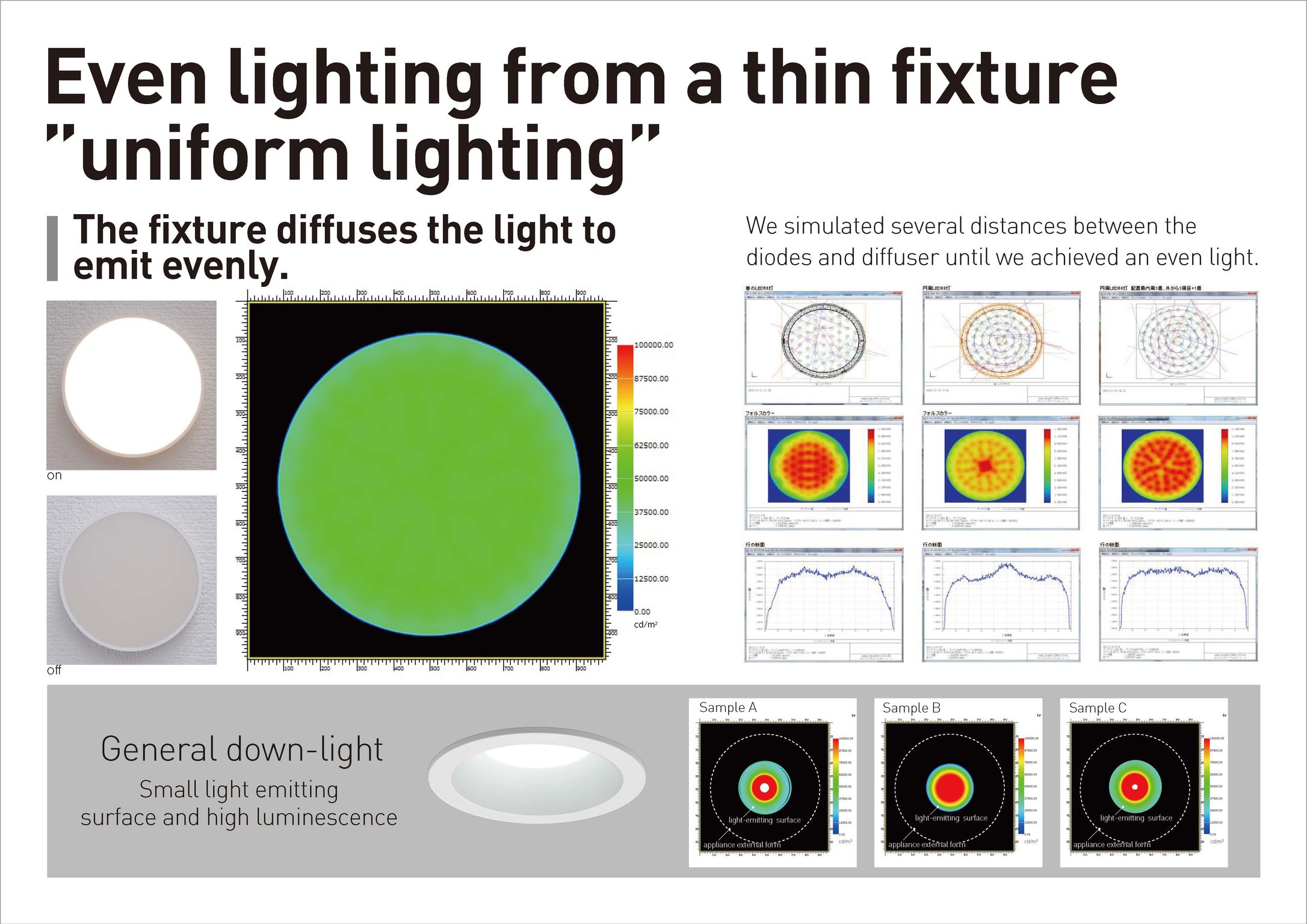 Thin lighting equipment