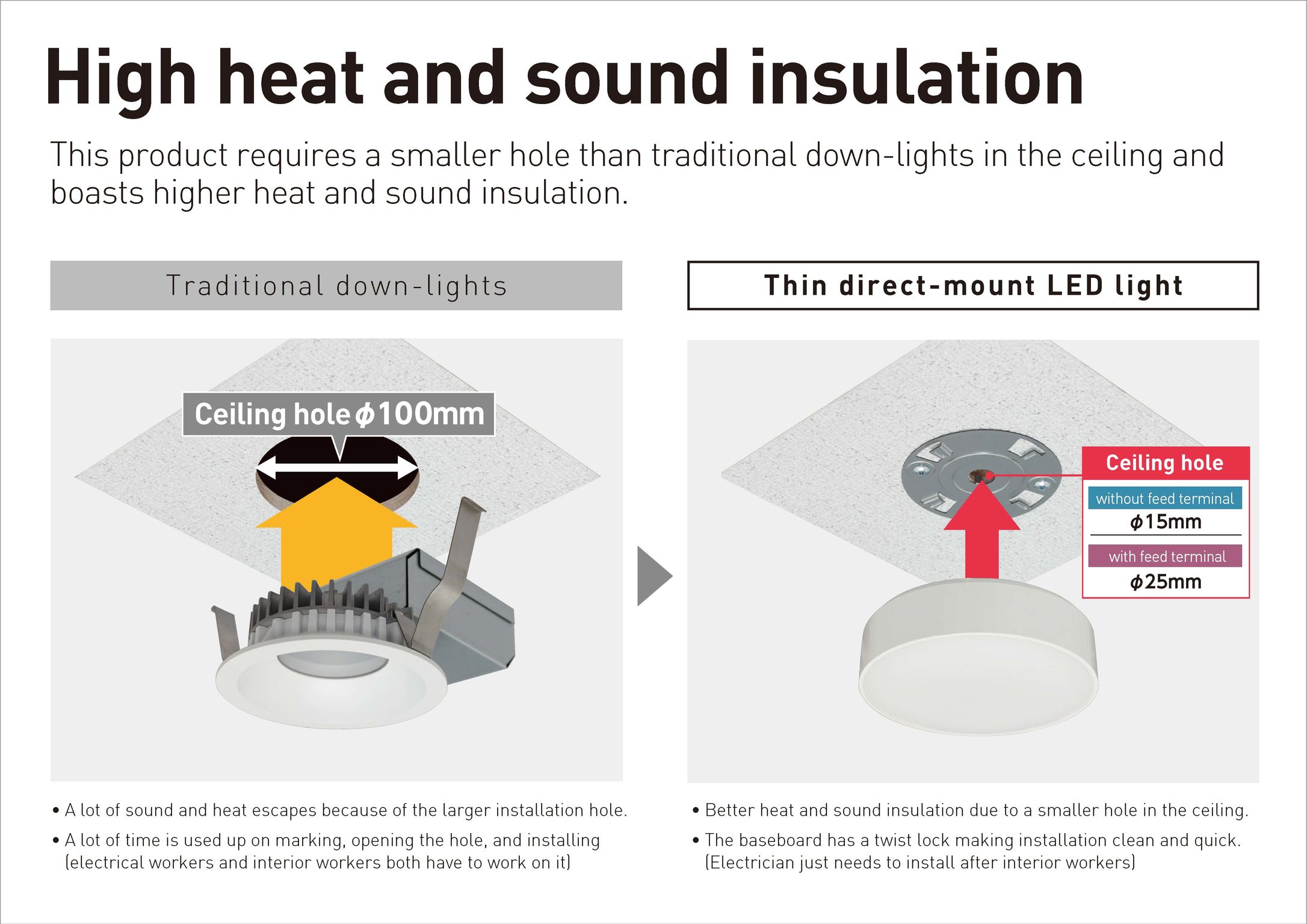 Thin lighting equipment