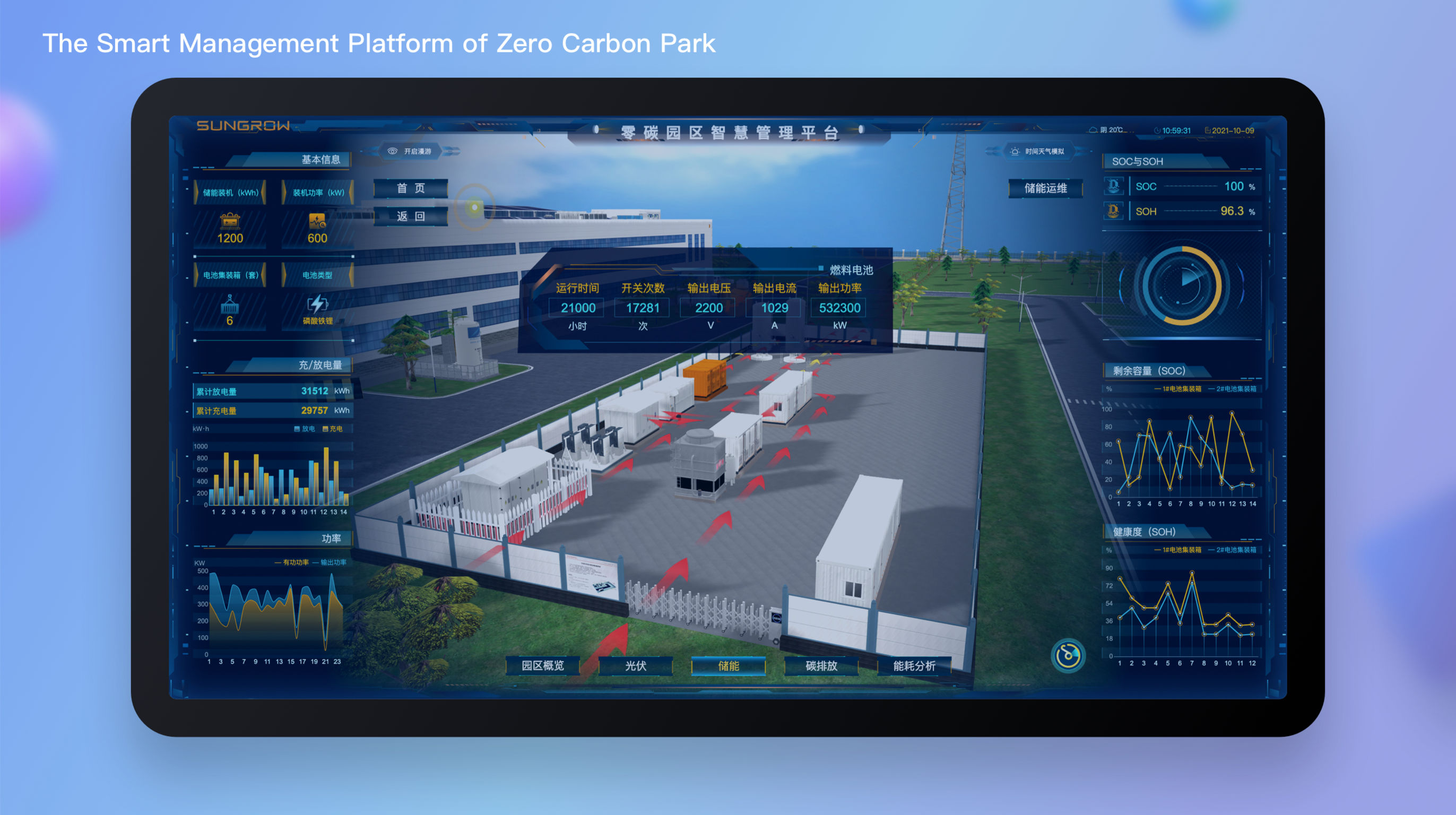 The Smart Management Platform of Zero Carbon Park
